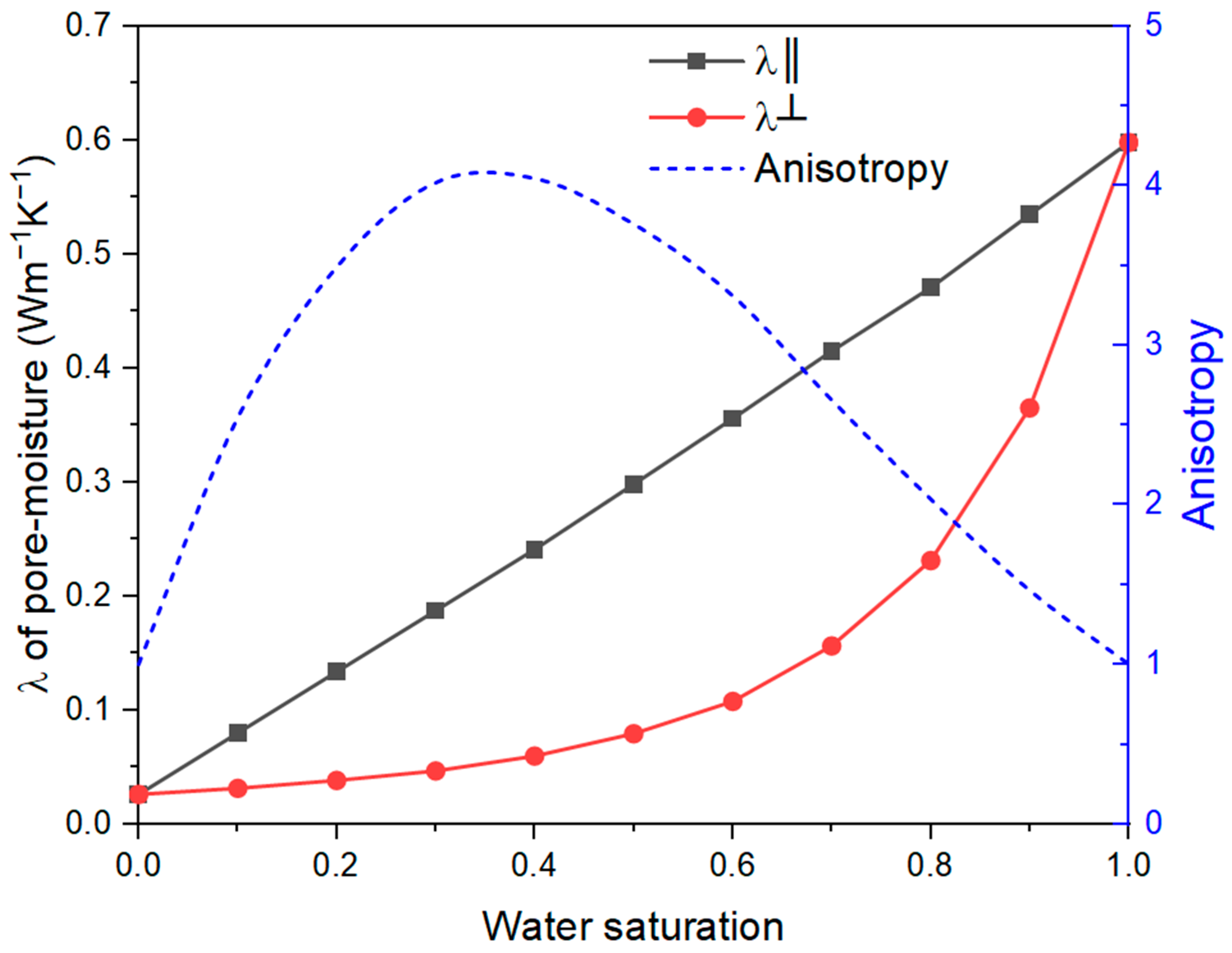Constrmater 02 00011 g009