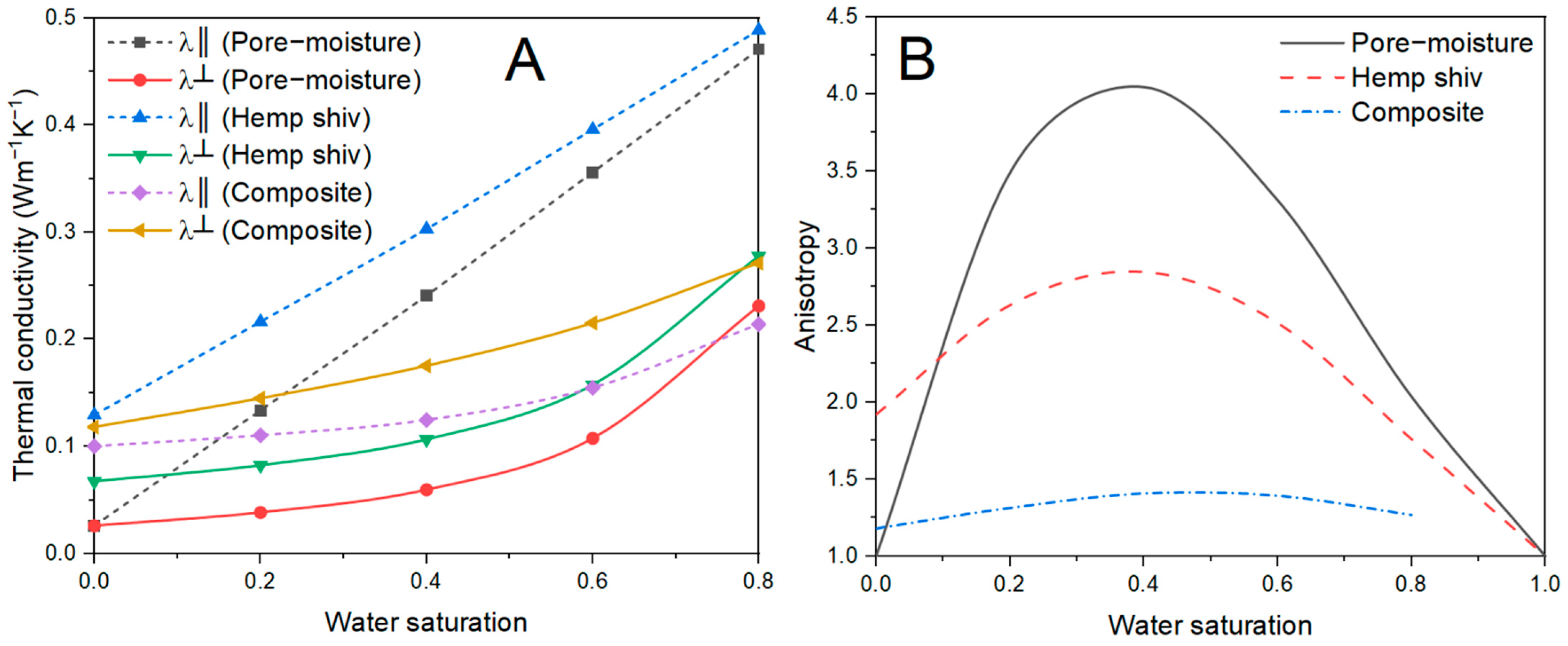 Constrmater 02 00011 g015