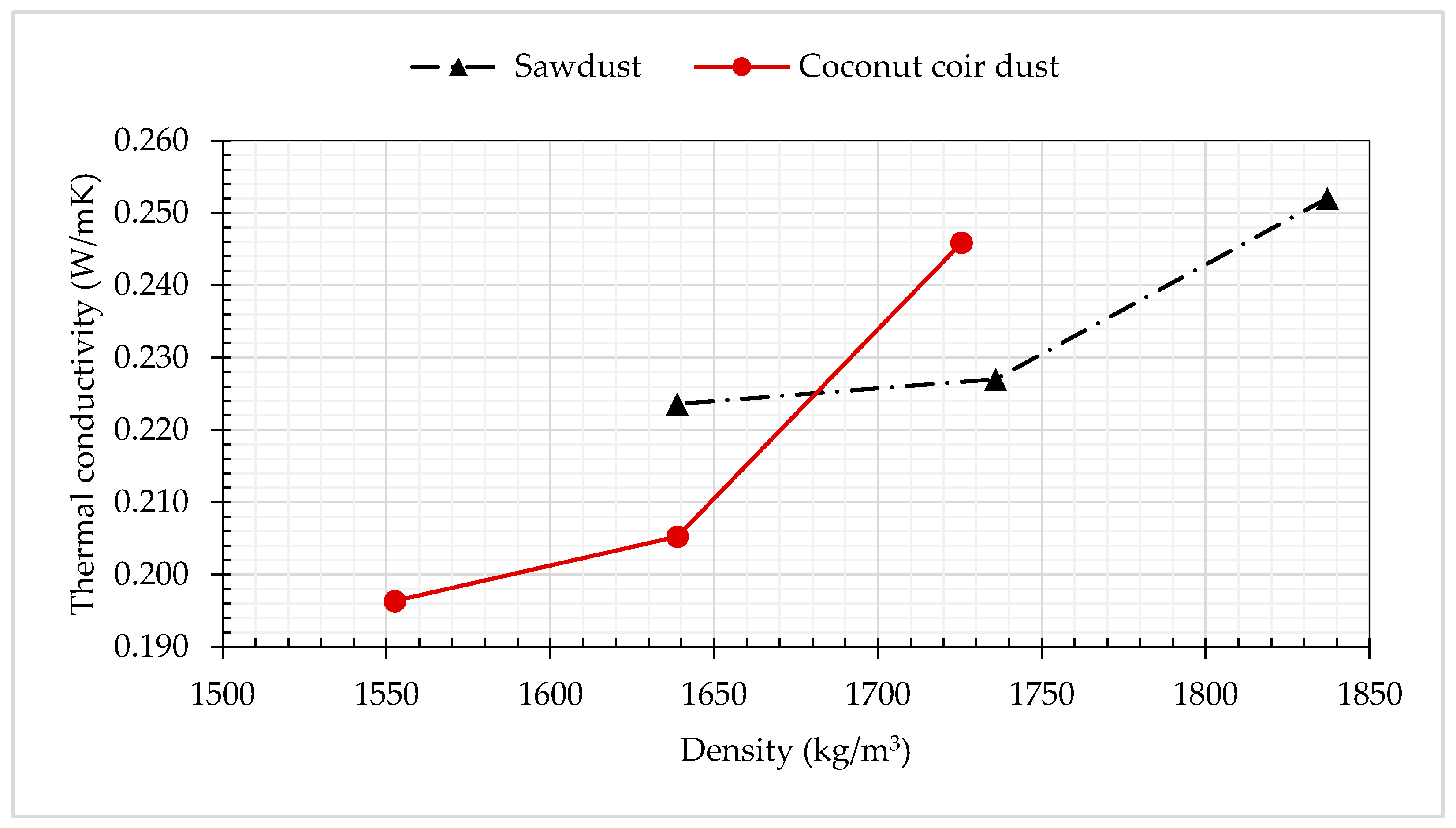 Constrmater 02 00016 g008