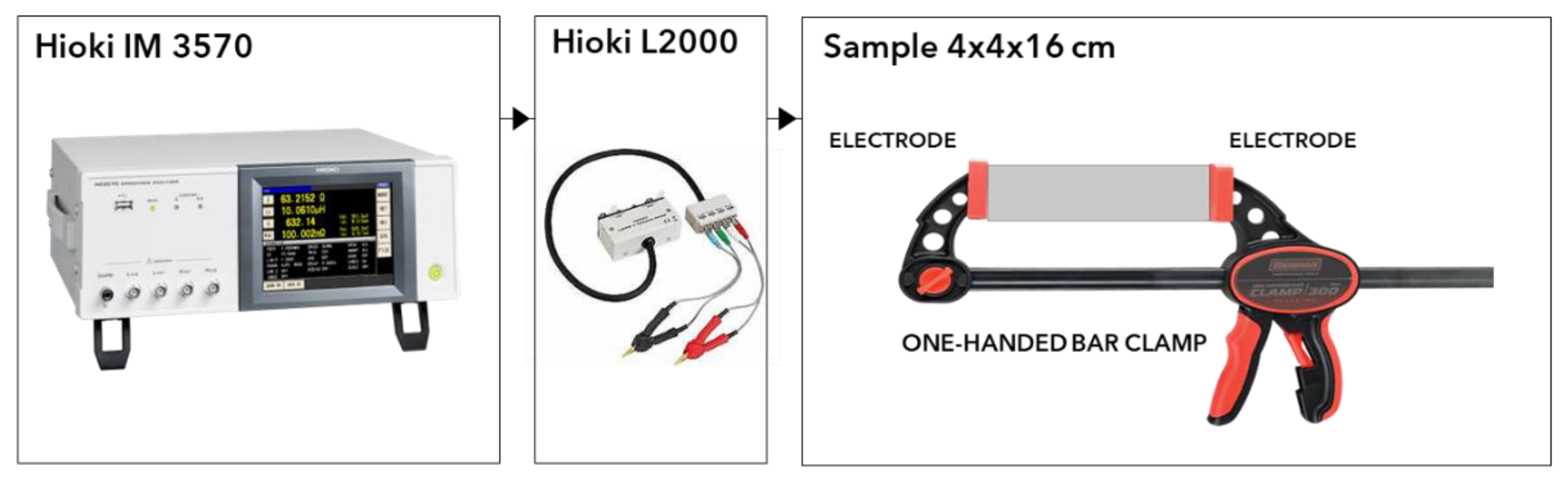 https://www.mdpi.com/constrmater/constrmater-02-00017/article_deploy/html/images/constrmater-02-00017-g001.png