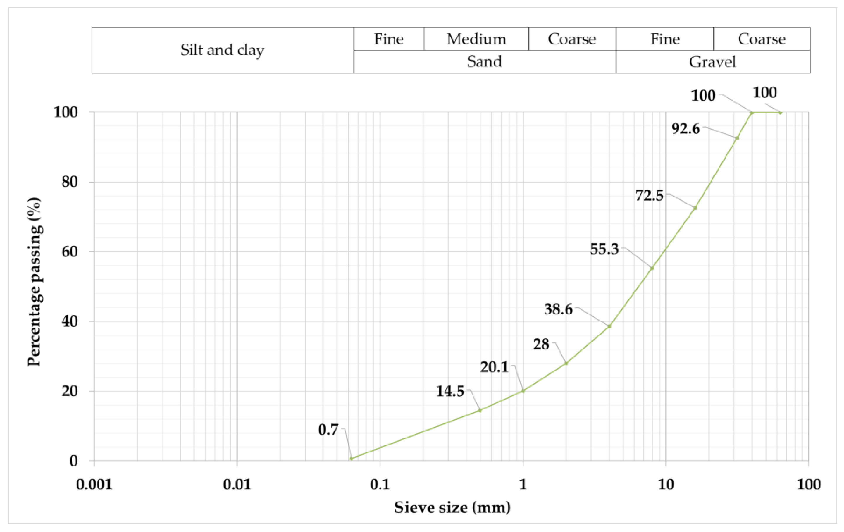 Constrmater 03 00009 g005 Constrmater 03 00009 g005