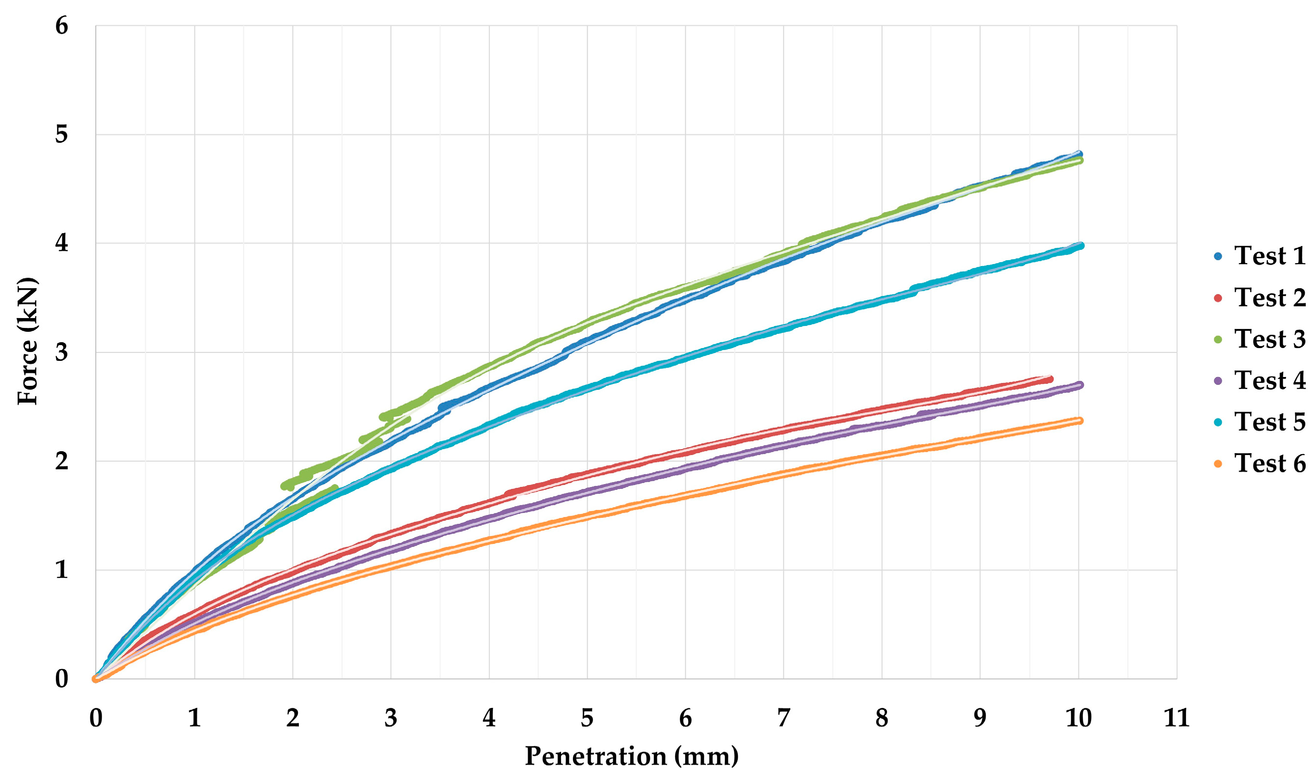 Constrmater 03 00009 g006 Constrmater 03 00009 g006
