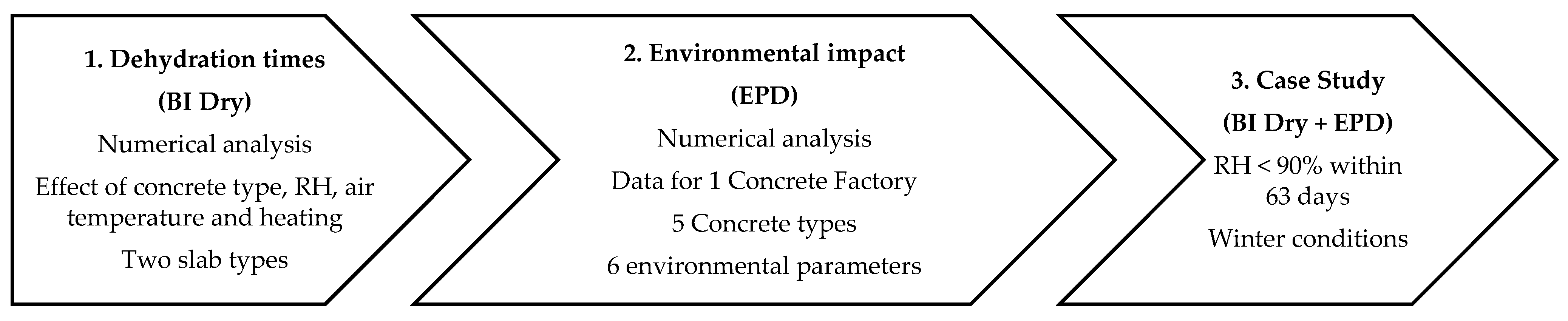 Constrmater 03 00012 g001