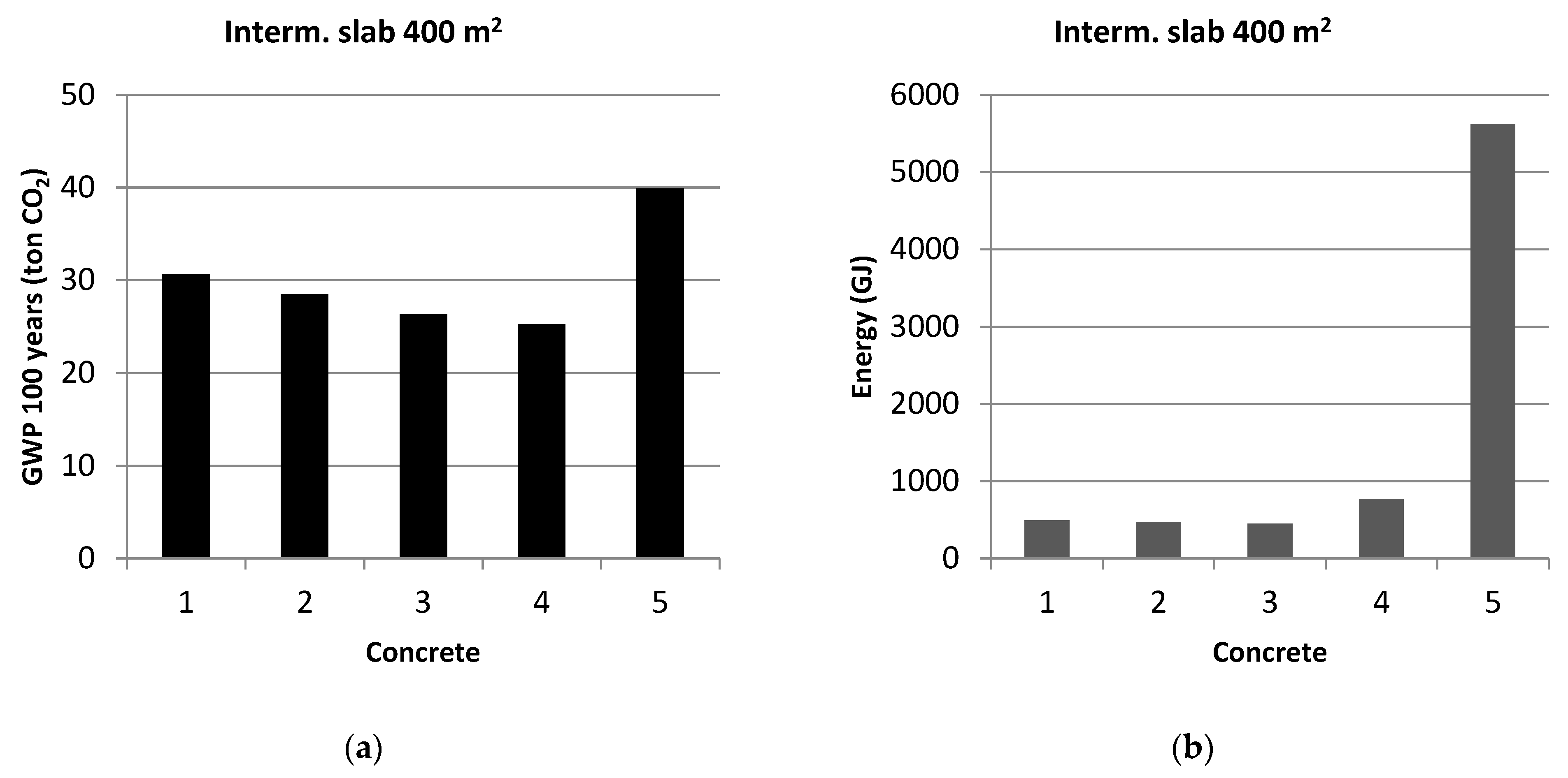 Constrmater 03 00012 g017