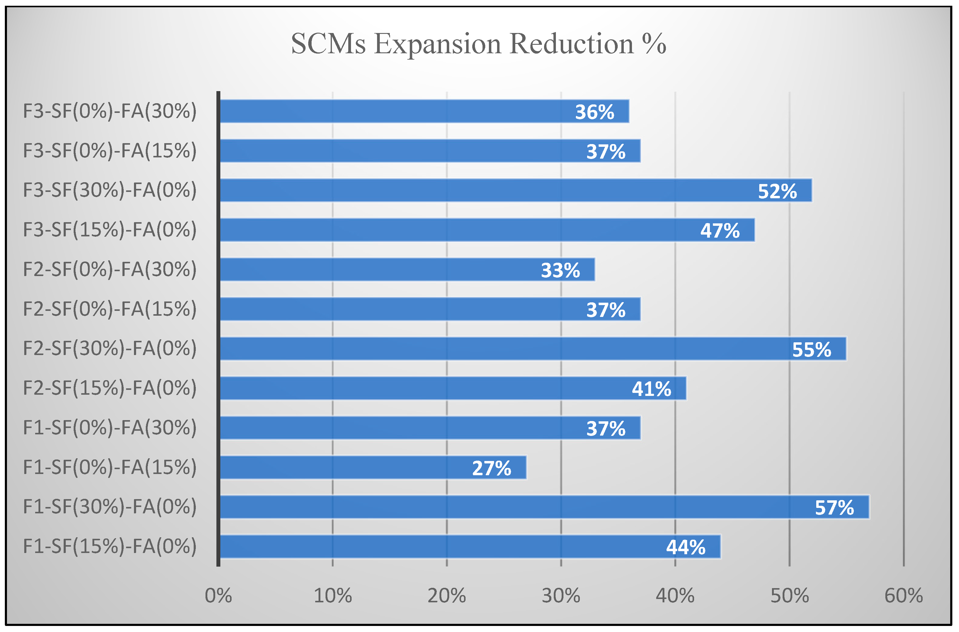 Constrmater 03 00015 g007 Constrmater 03 00015 g007
