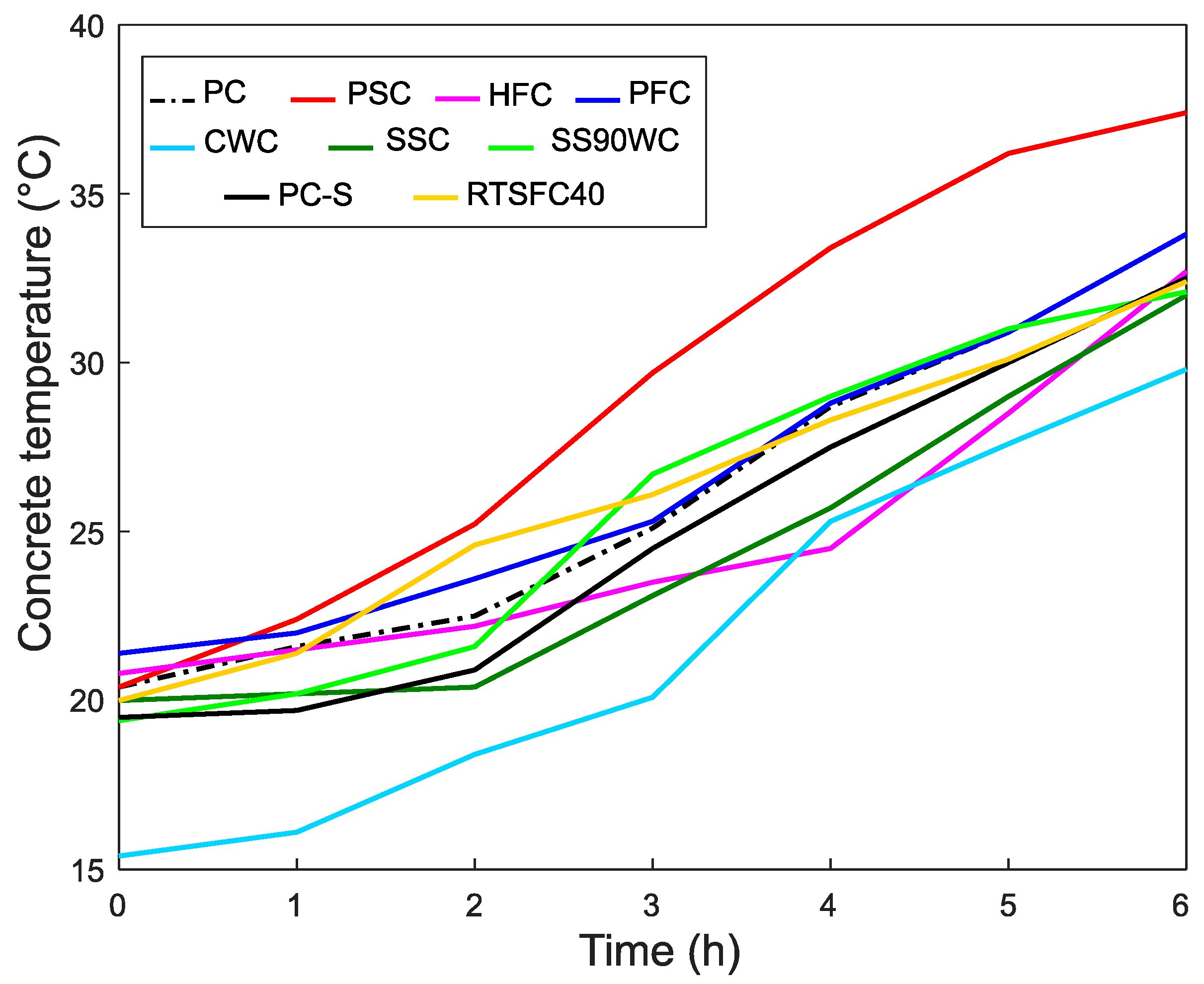 Constrmater 03 00016 g004 Constrmater 03 00016 g004
