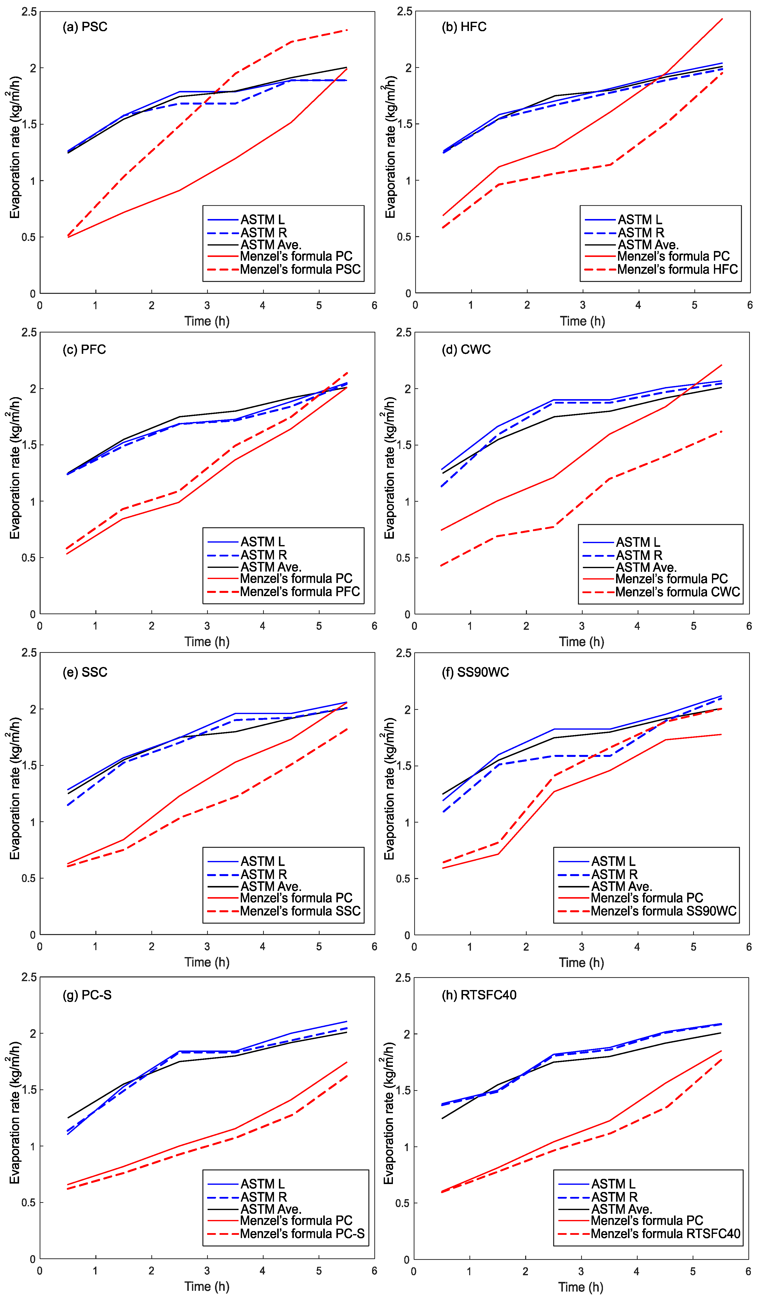 Constrmater 03 00016 g005 Constrmater 03 00016 g005
