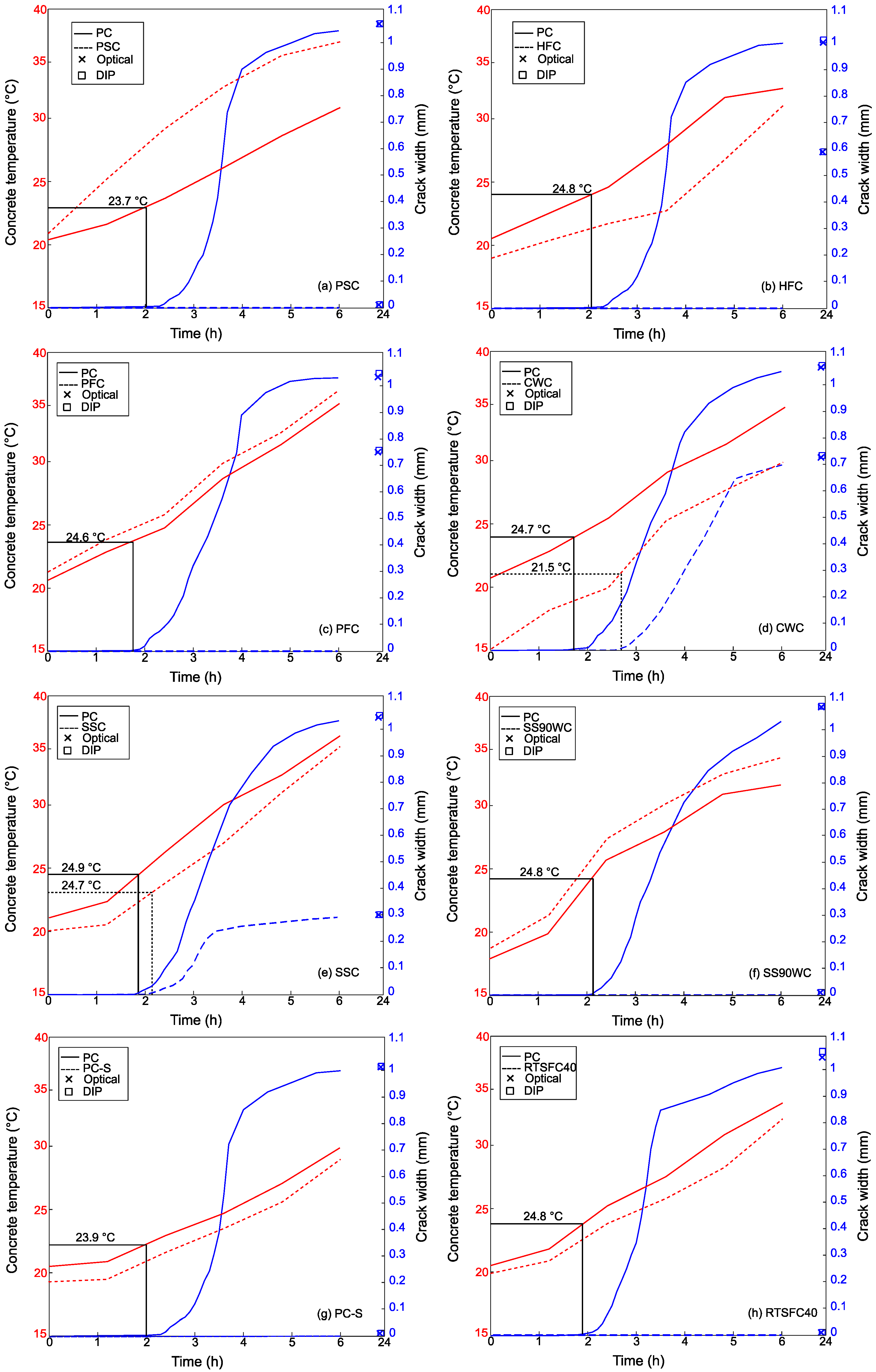 Constrmater 03 00016 g006 Constrmater 03 00016 g006