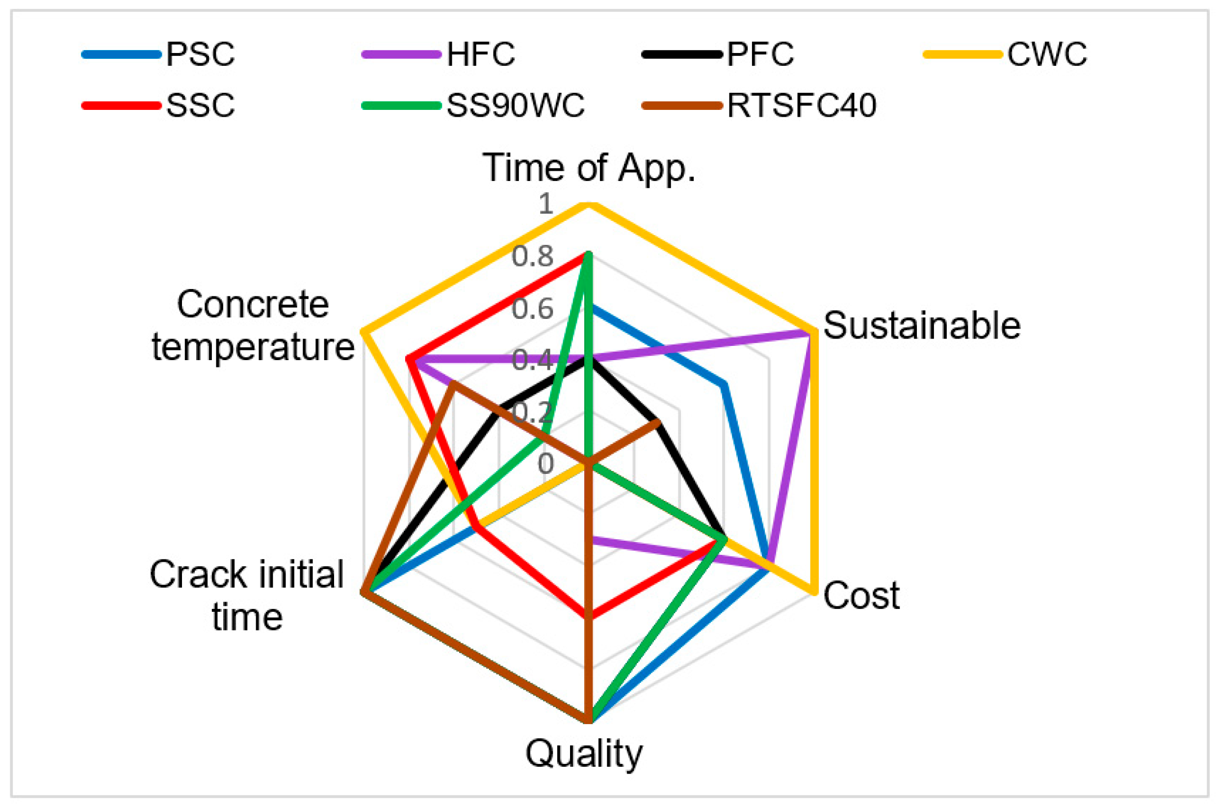 Constrmater 03 00016 g009 Constrmater 03 00016 g009