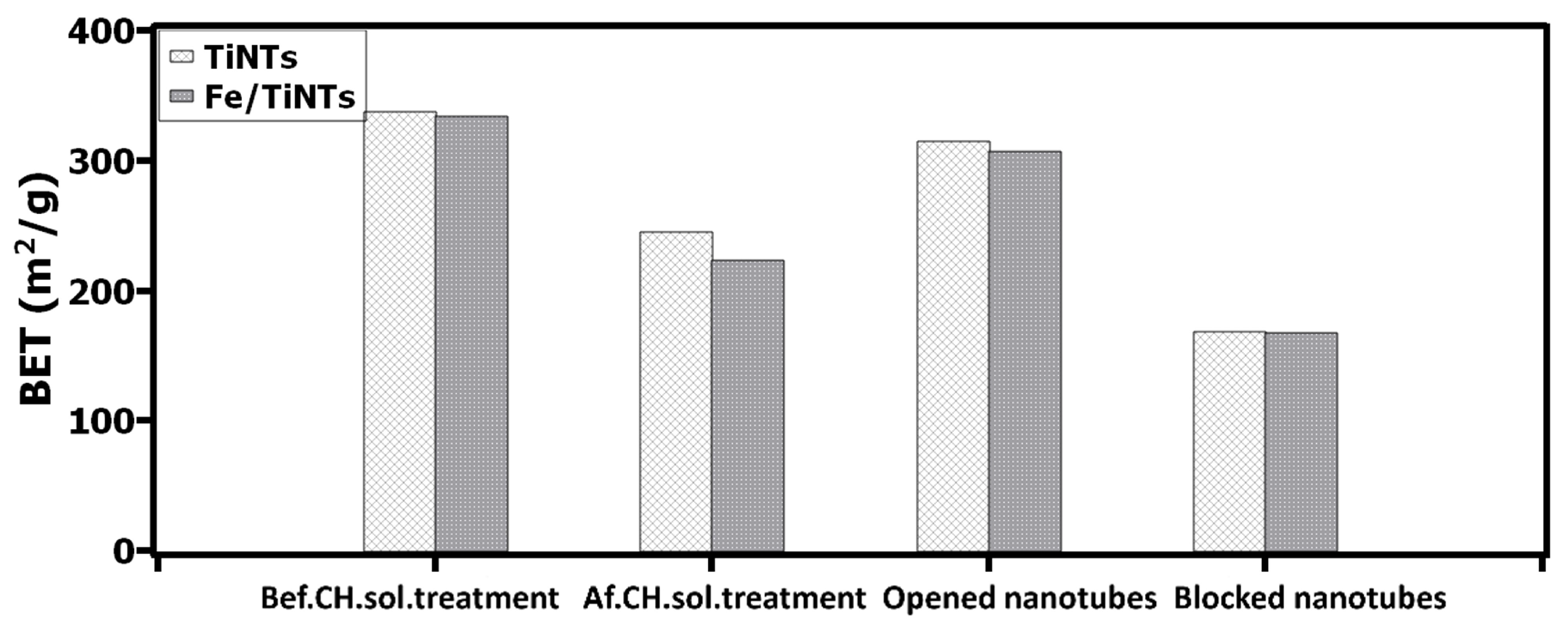 Constrmater 03 00017 g004 Constrmater 03 00017 g004