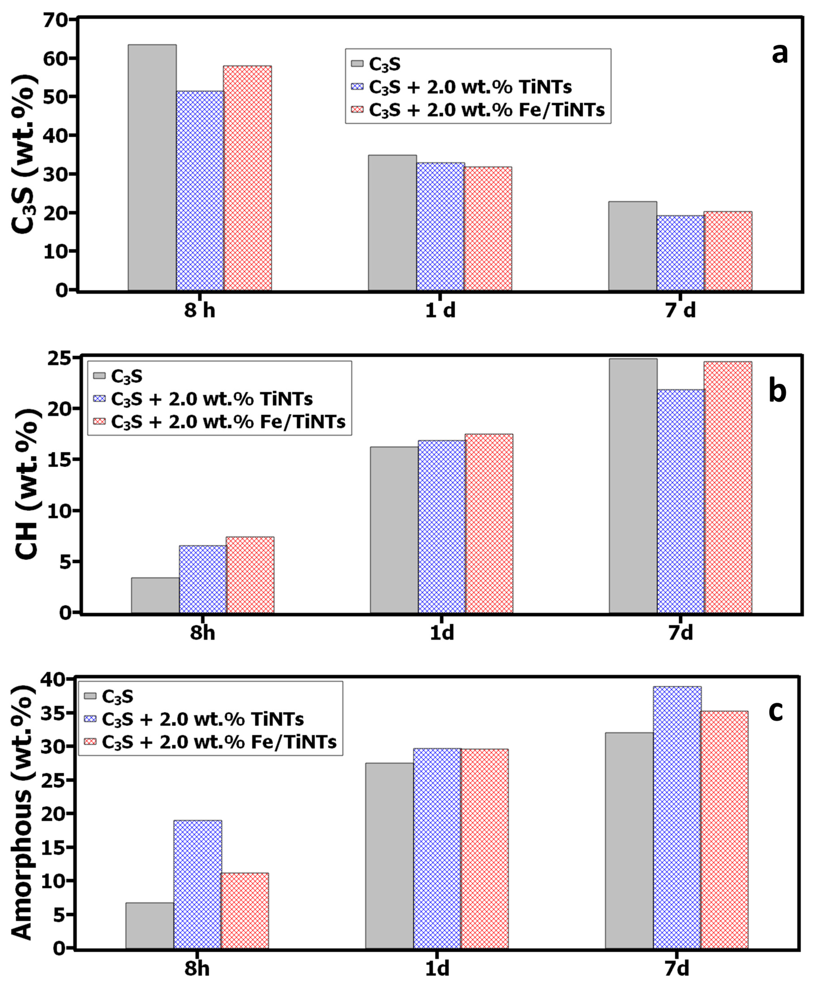 Constrmater 03 00017 g008 Constrmater 03 00017 g008