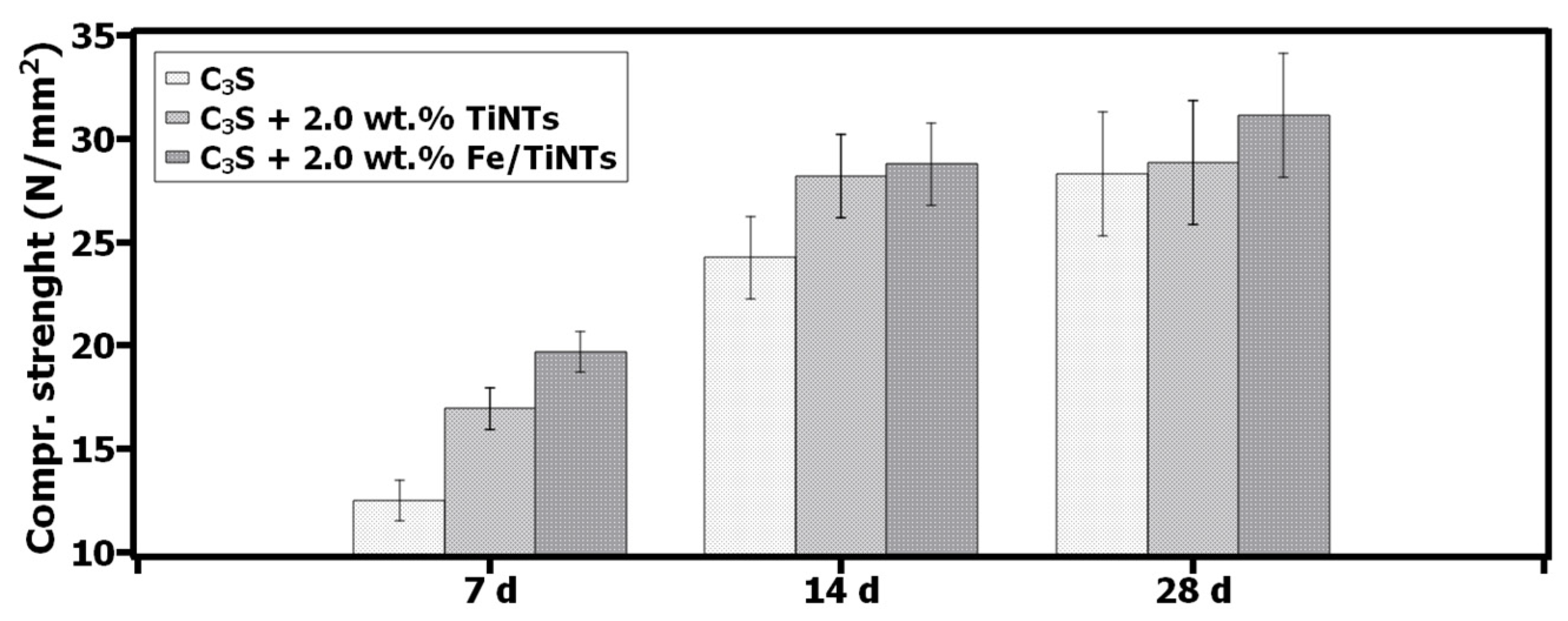 Constrmater 03 00017 g011 Constrmater 03 00017 g011