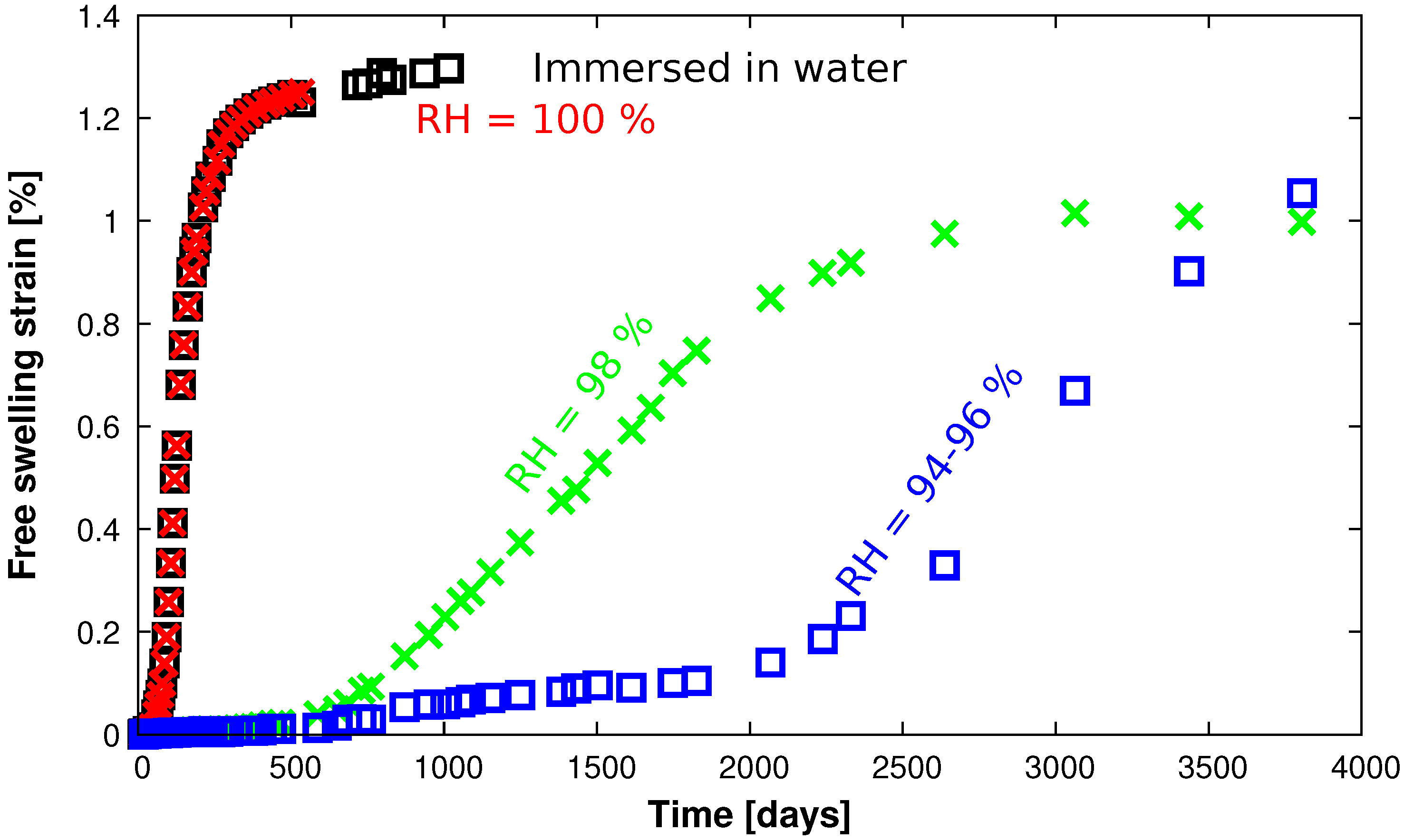 Constrmater 03 00026 g002