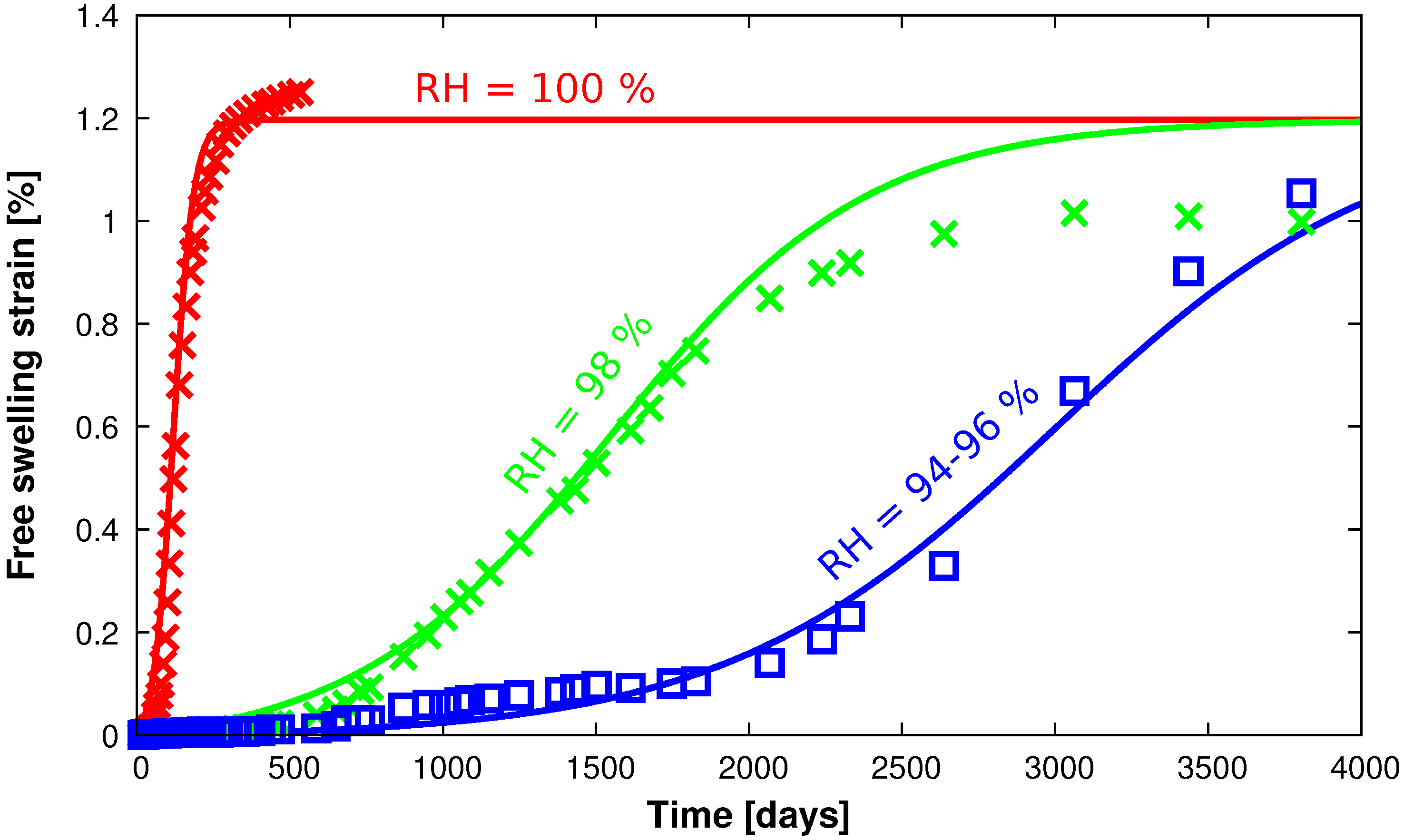 Constrmater 03 00026 g003