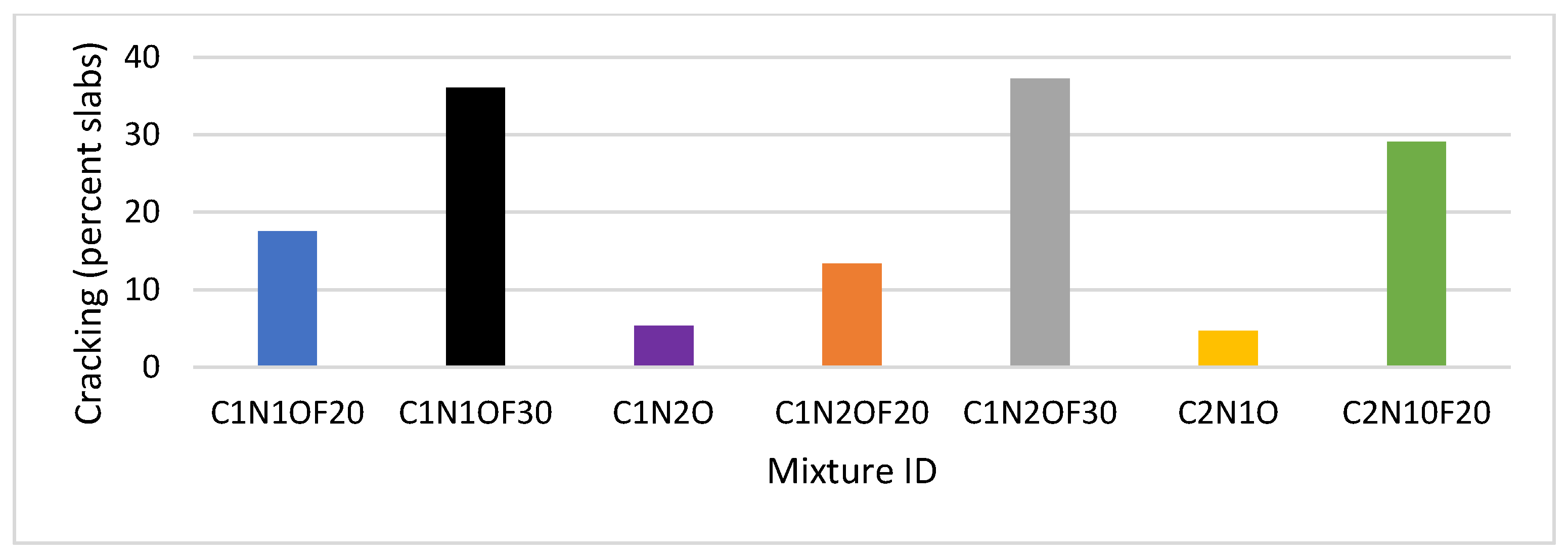 Constrmater 04 00014 g005