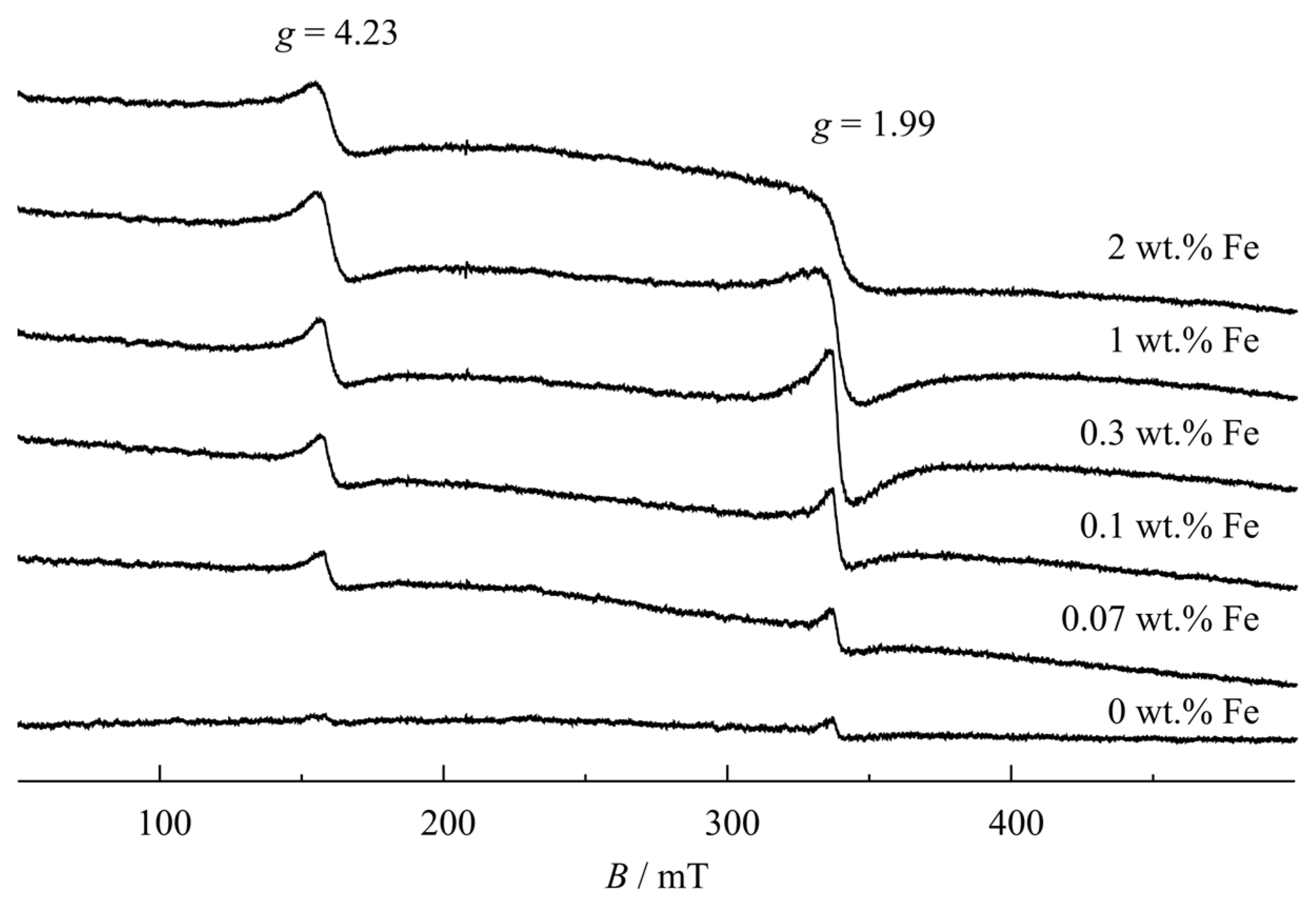 Constrmater 04 00017 g006