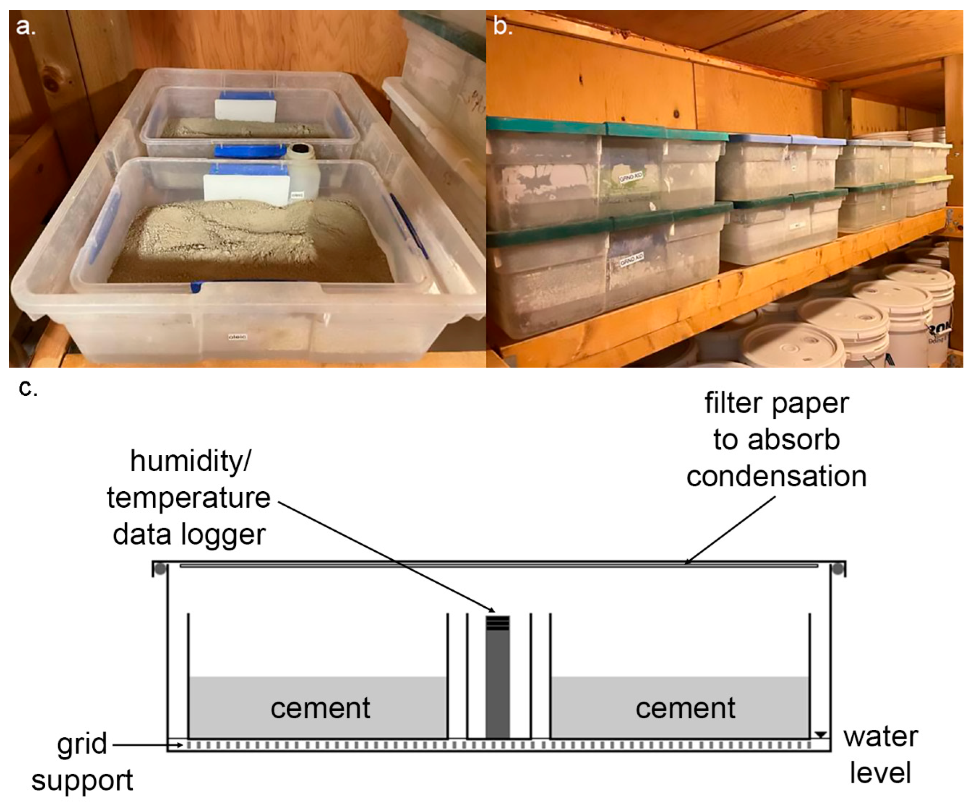 Constrmater 04 00024 g002 Constrmater 04 00024 g002