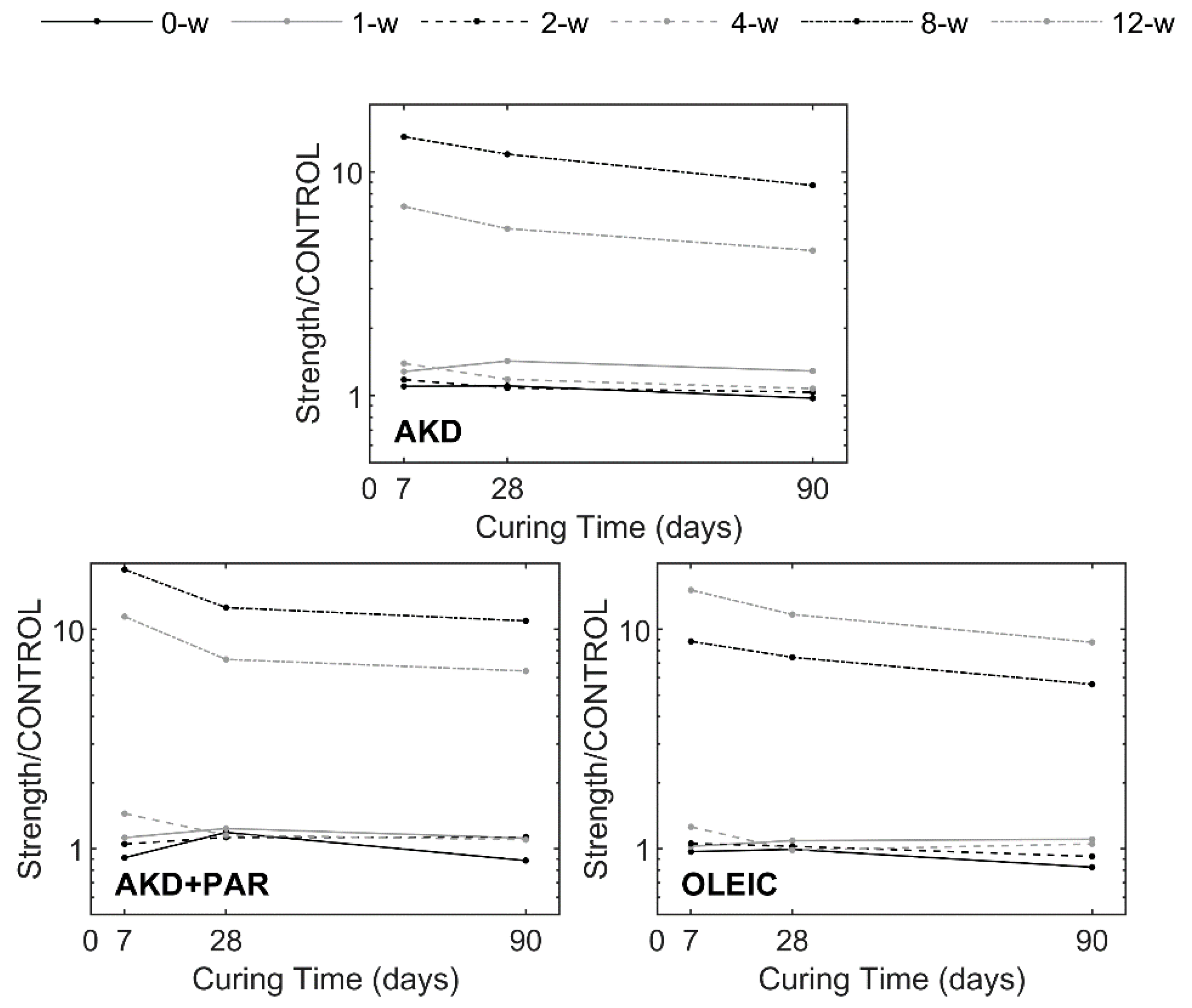 Constrmater 04 00024 g019 Constrmater 04 00024 g019