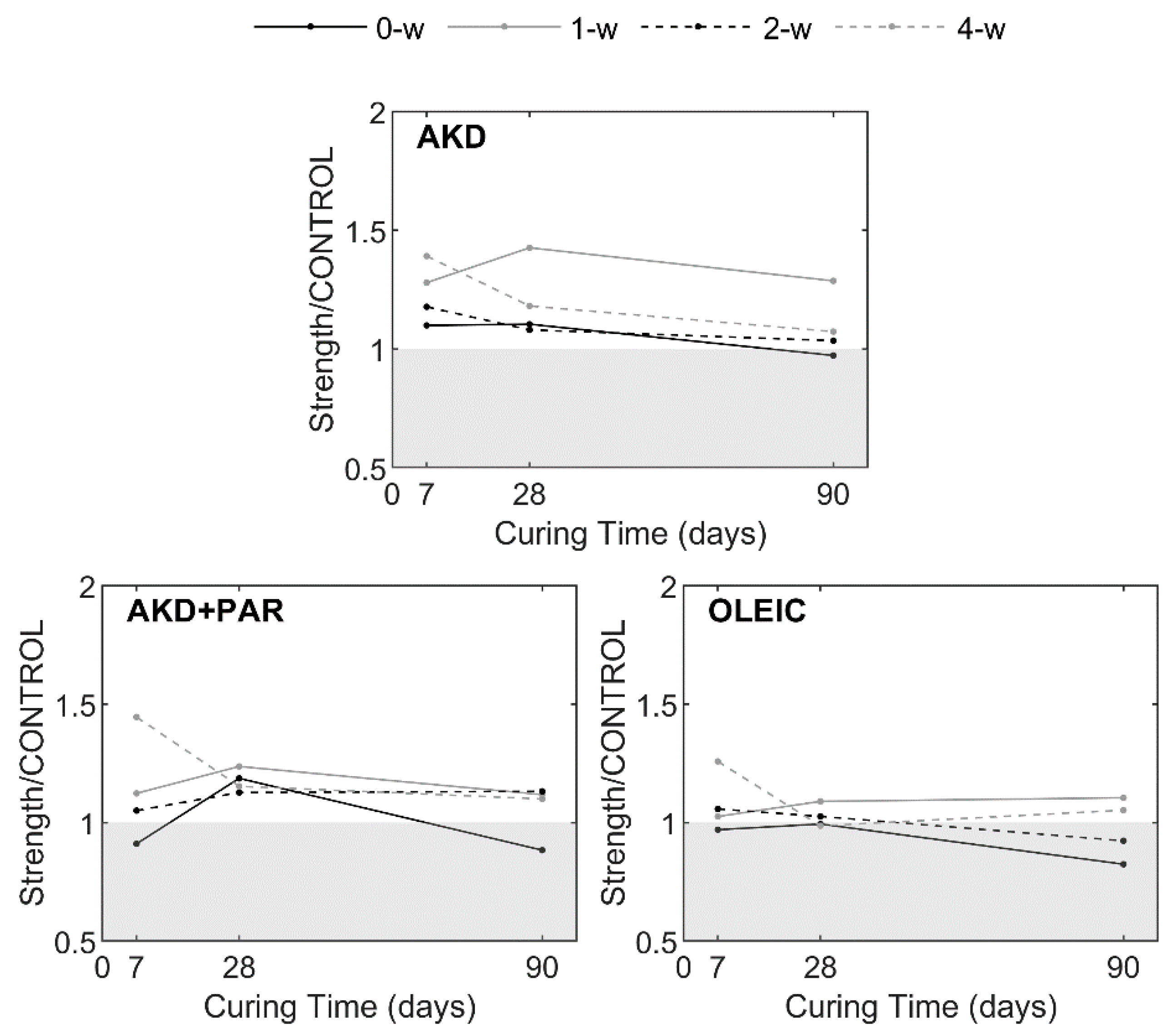Constrmater 04 00024 g020 Constrmater 04 00024 g020
