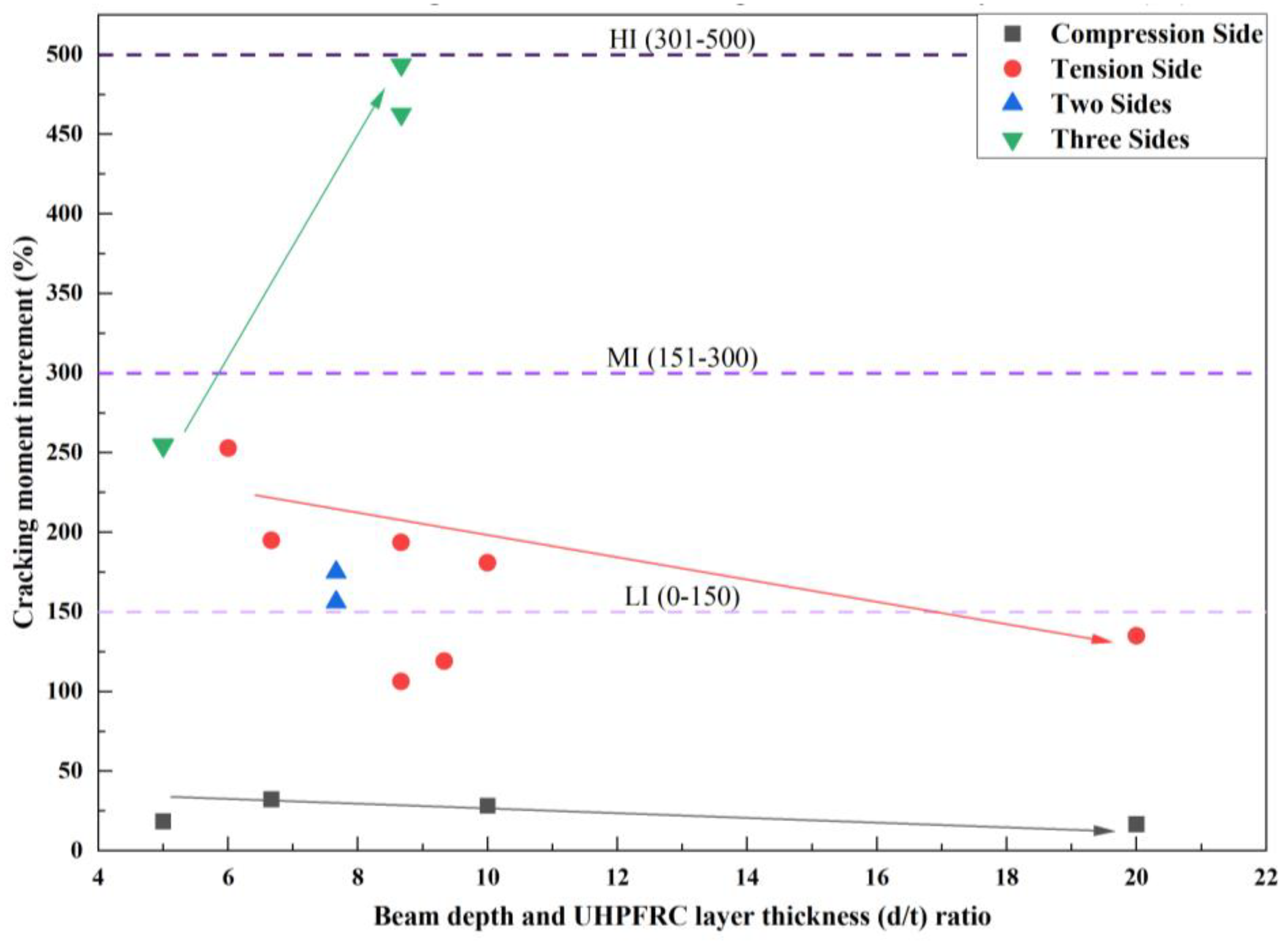 Constrmater 04 00025 g008