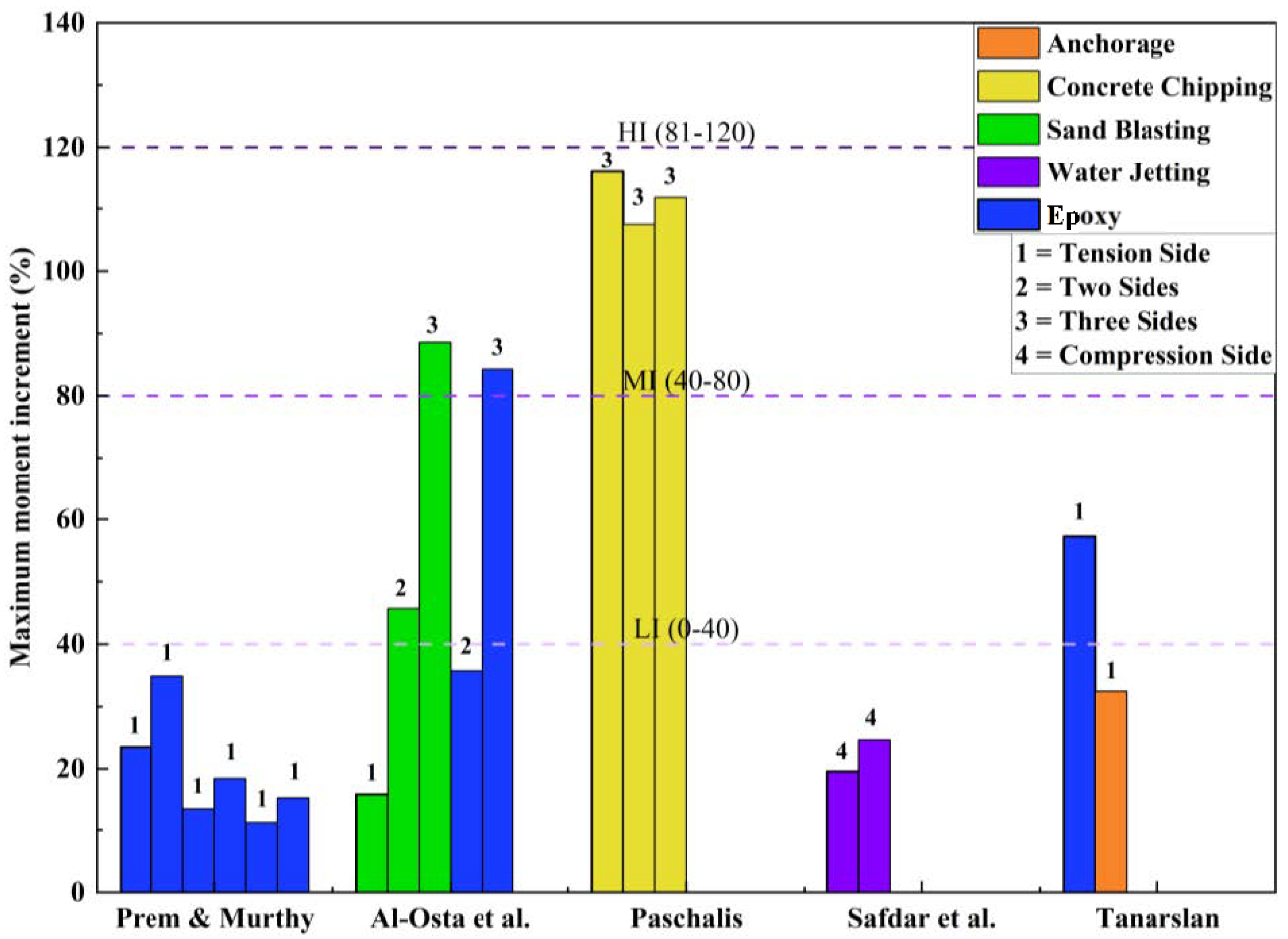 Constrmater 04 00025 g011