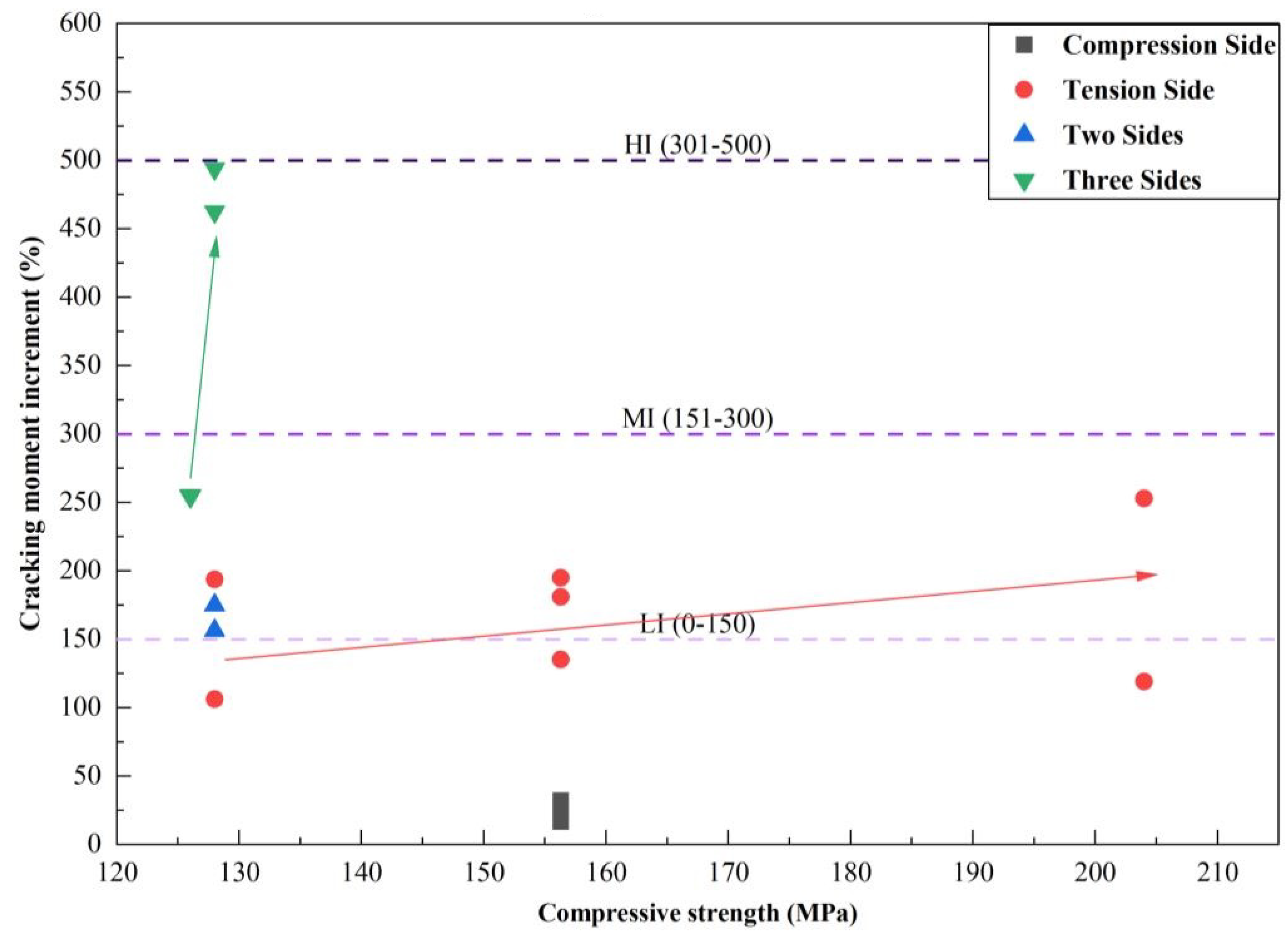 Constrmater 04 00025 g014