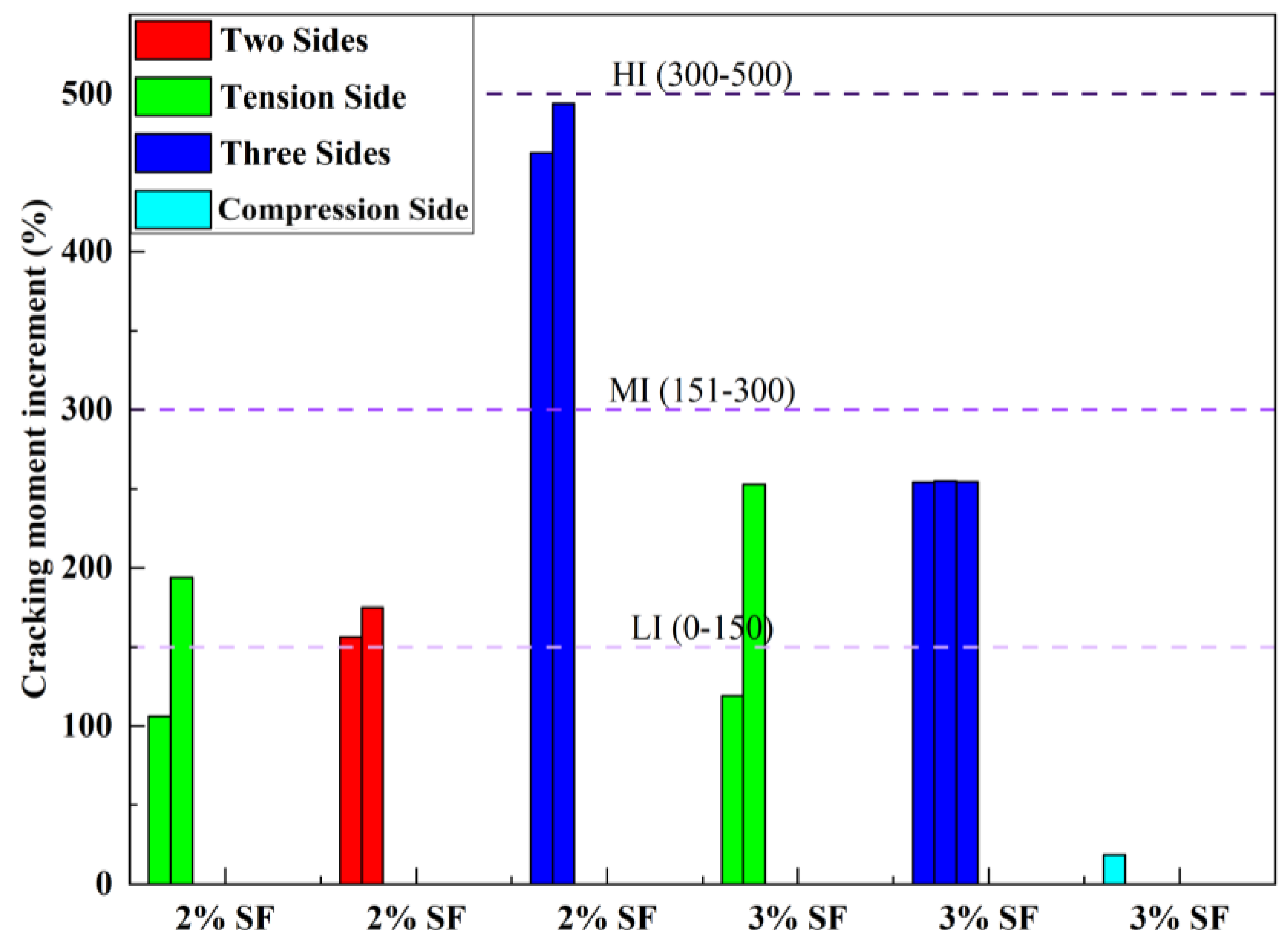 Constrmater 04 00025 g016