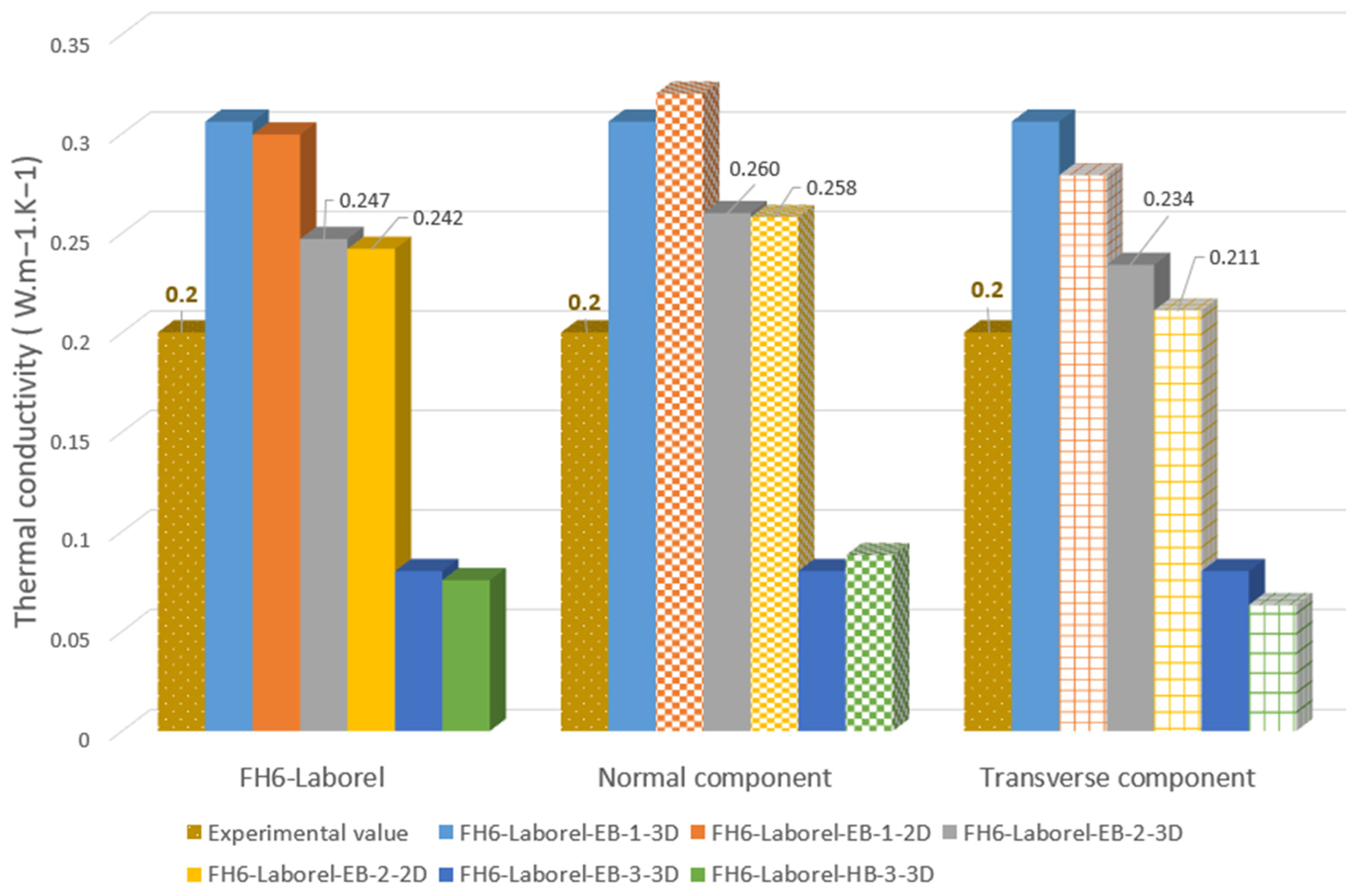 Constrmater 04 00029 g007