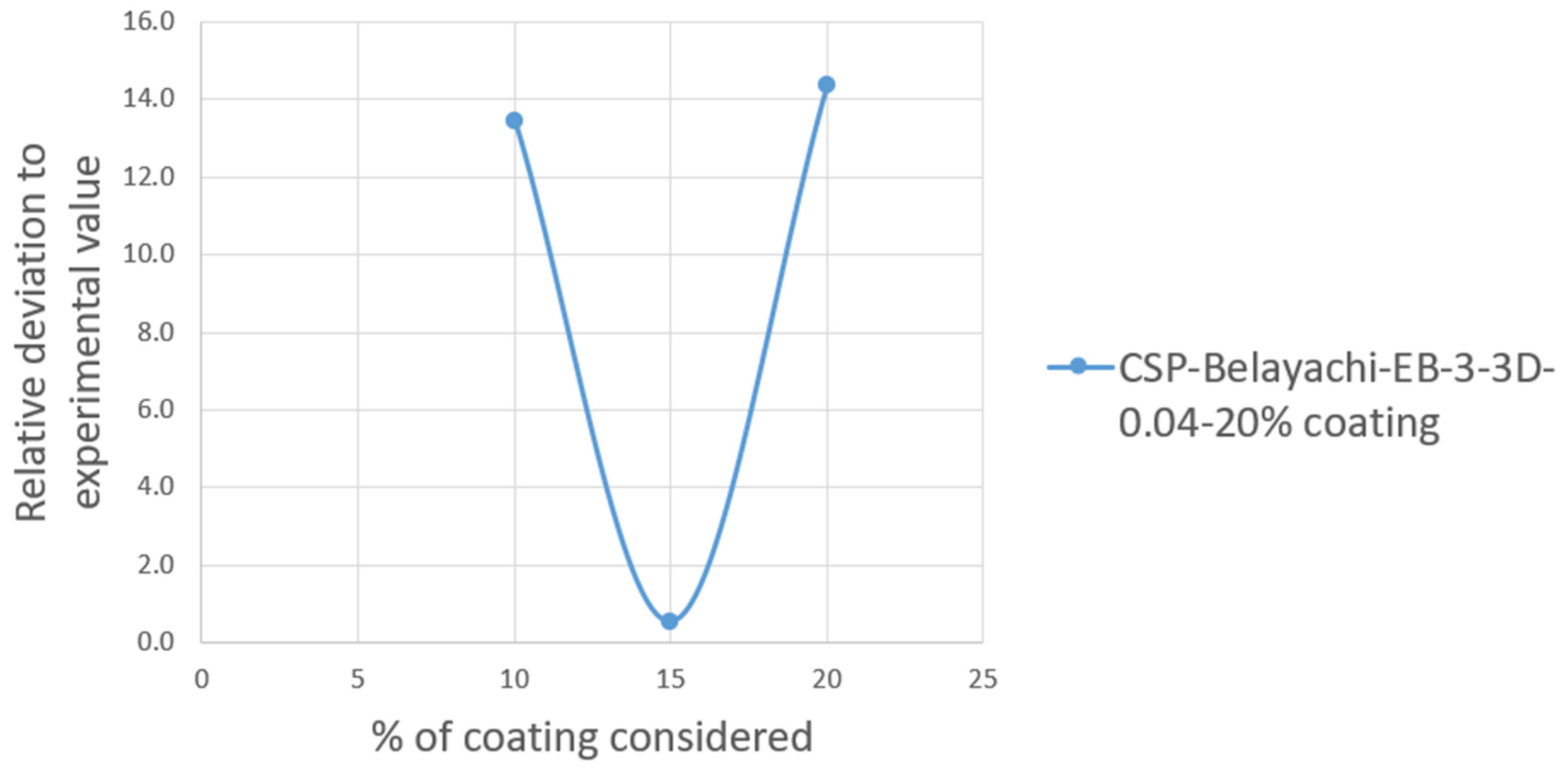 Constrmater 04 00029 g010