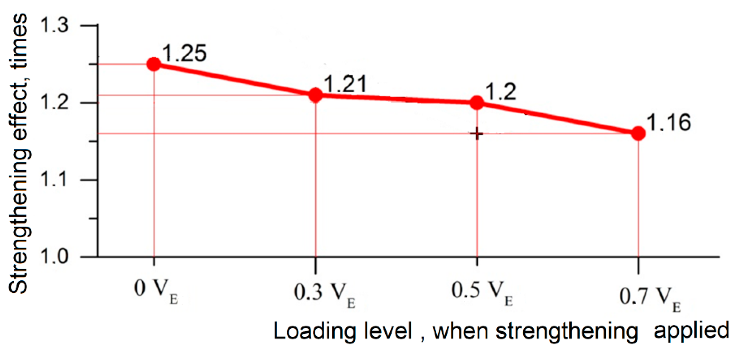 Constrmater 04 00039 g016
