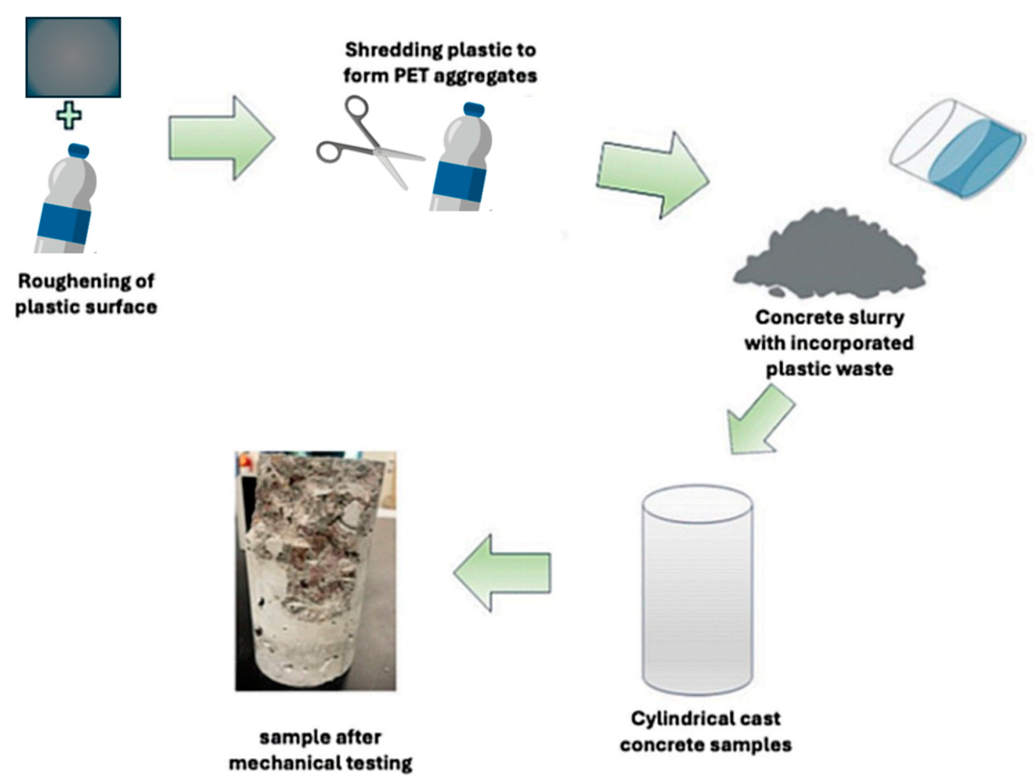 Constrmater 04 00040 g002