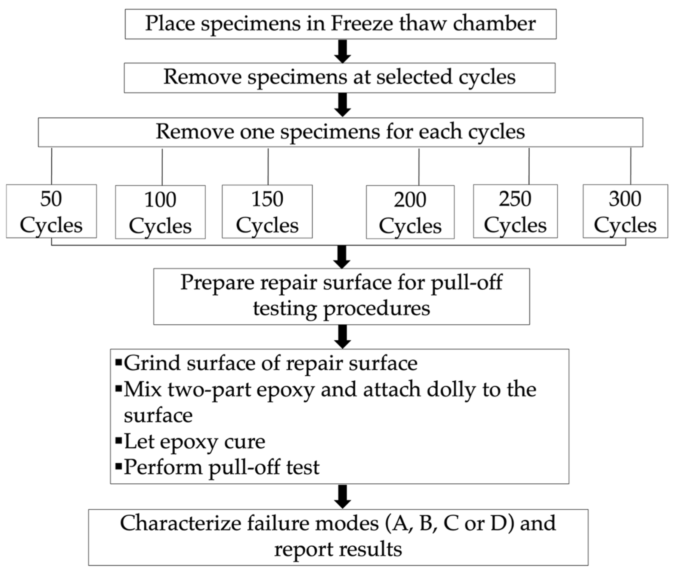 Constrmater 05 00003 g004