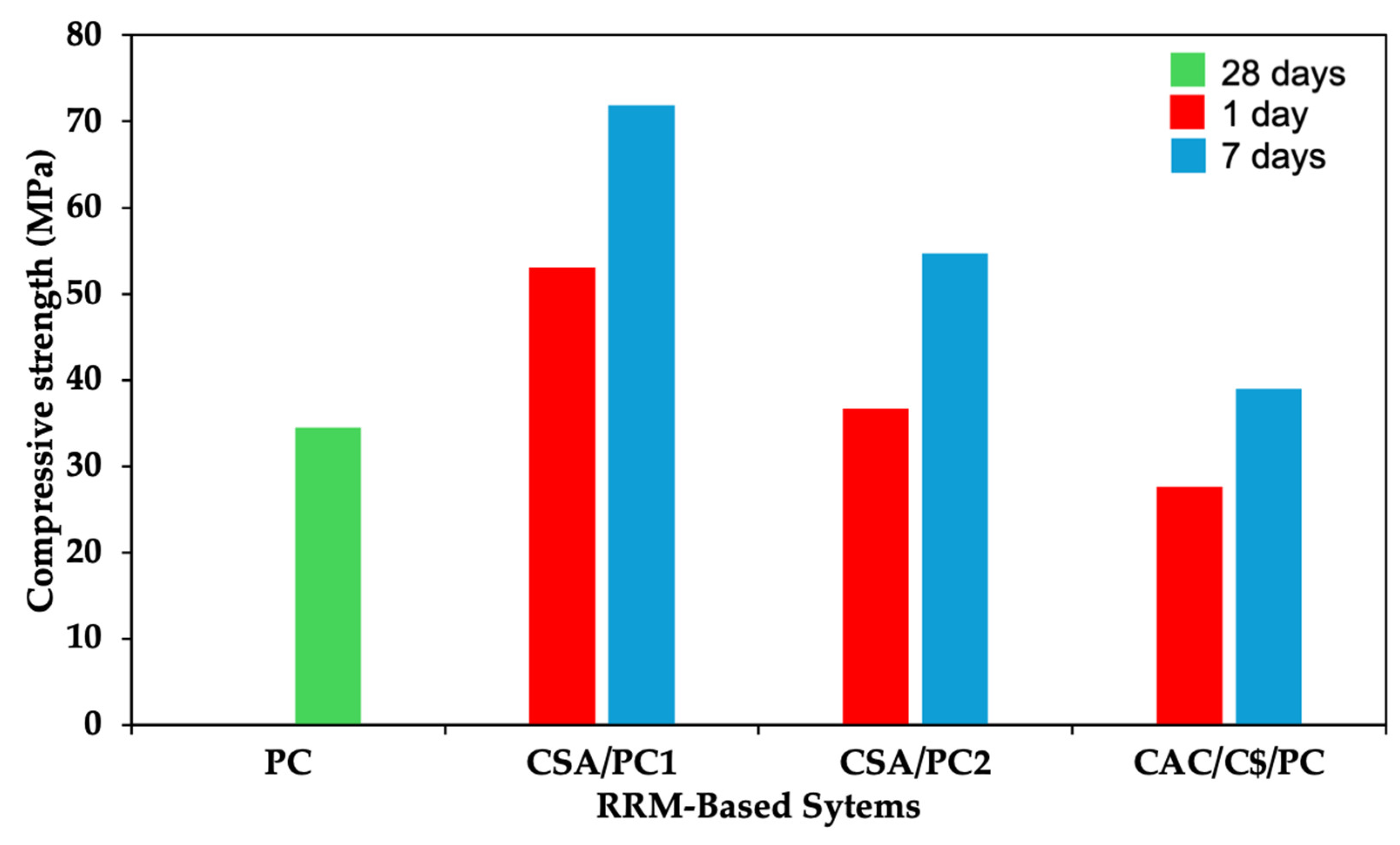Constrmater 05 00003 g007