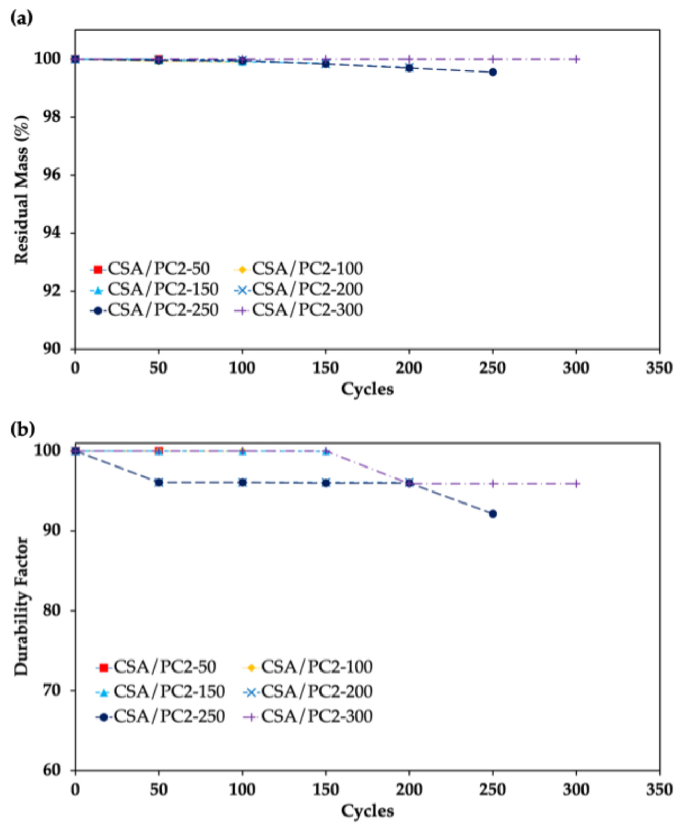 Constrmater 05 00003 g009
