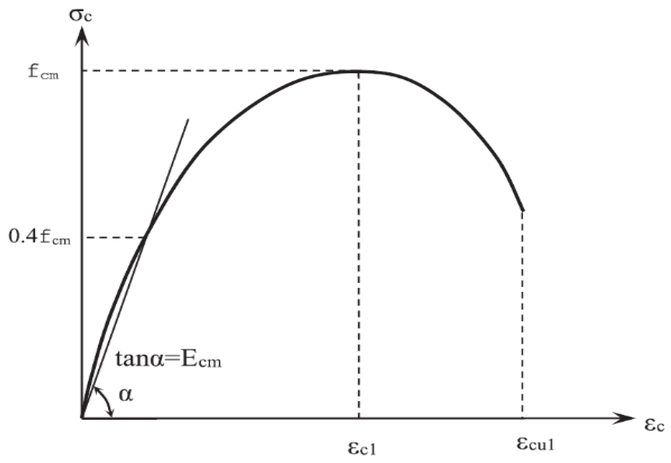 Constrmater 05 00024 g009