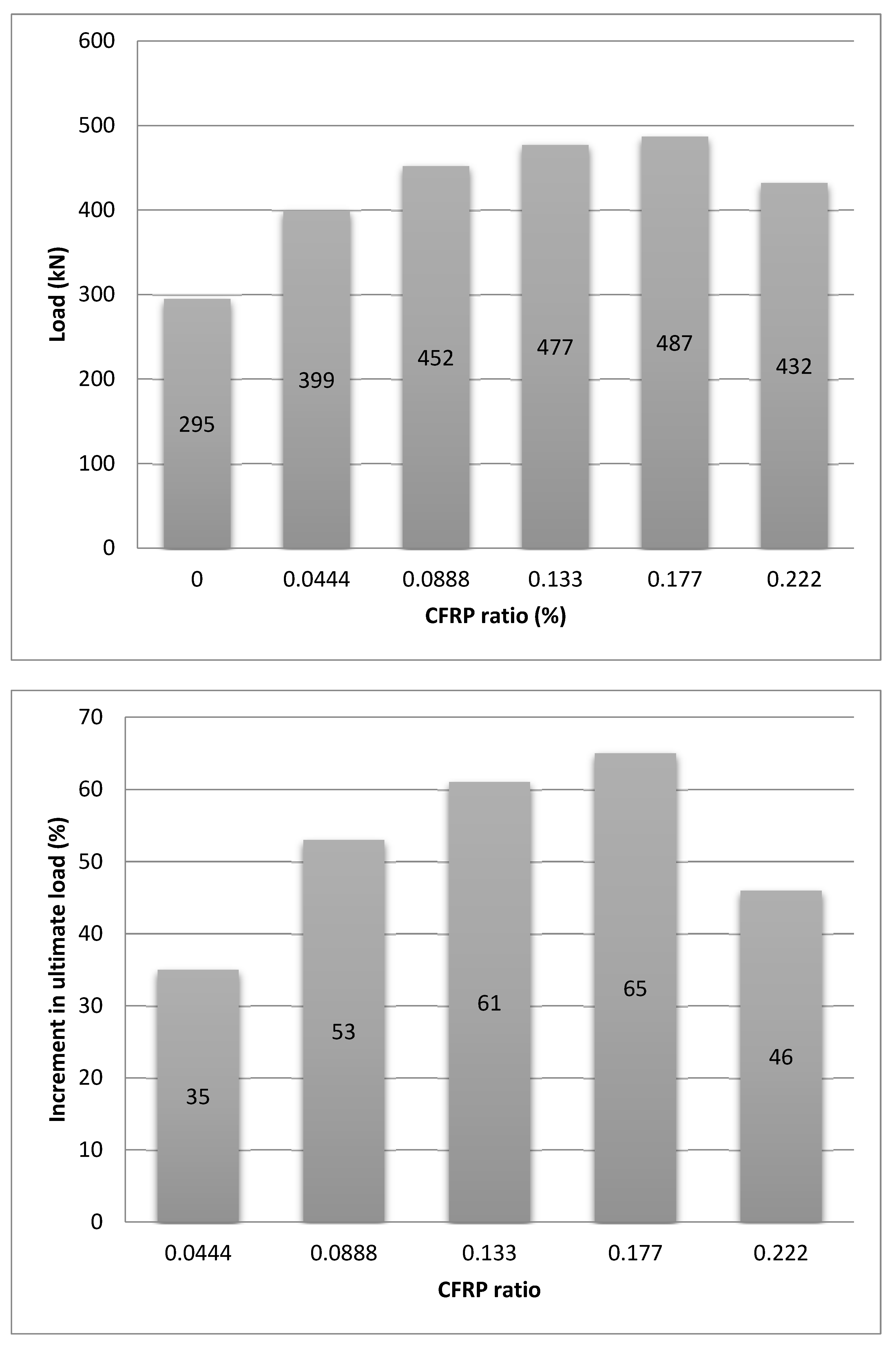 Constrmater 05 00024 g019
