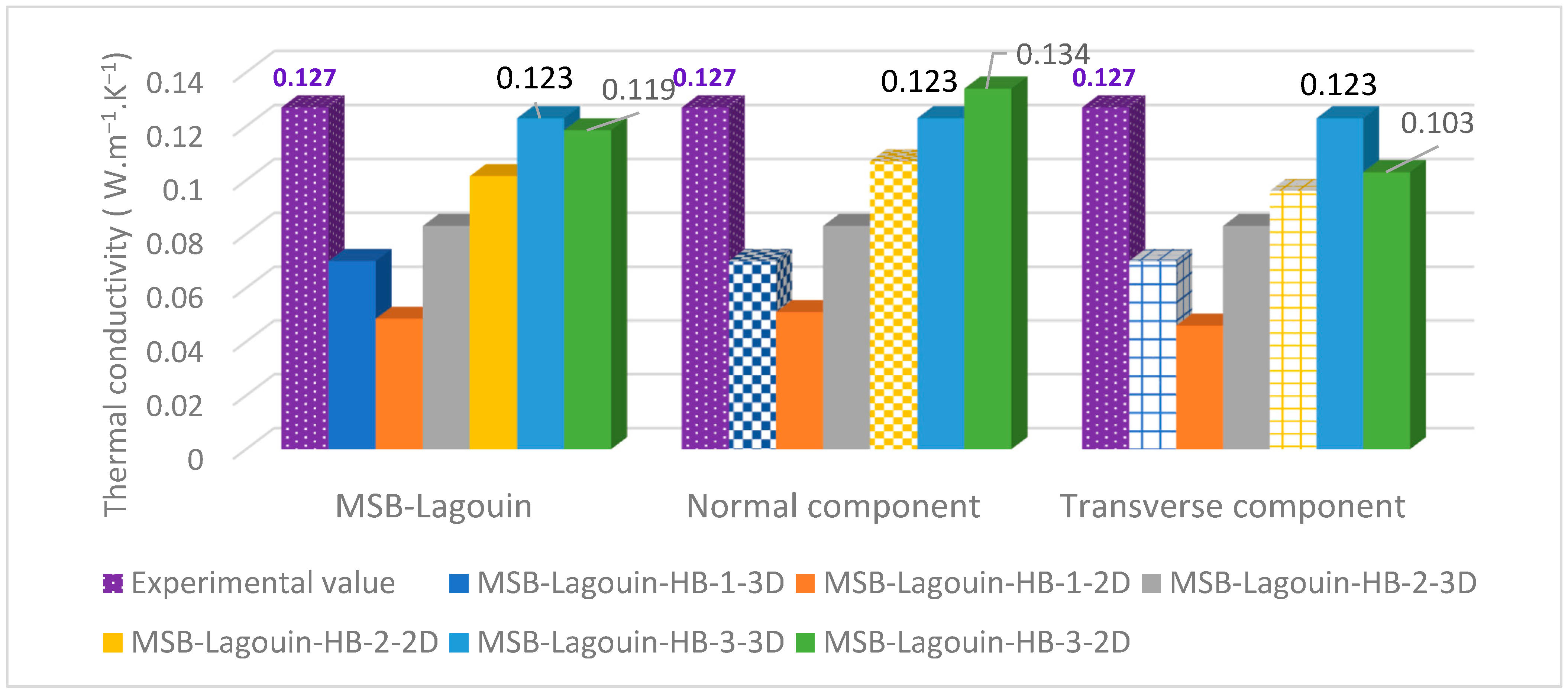 Constrmater 05 00027 g009