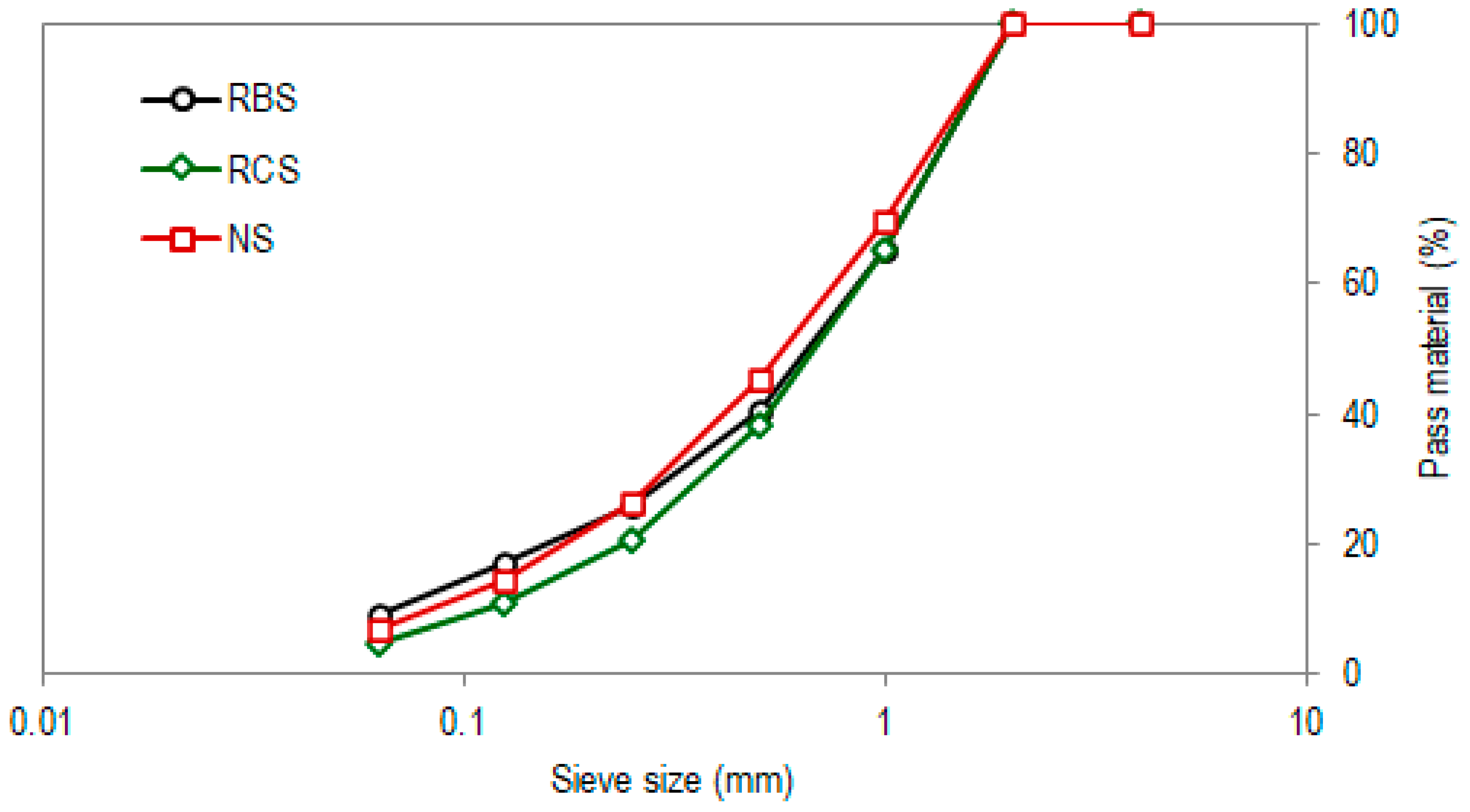 Constrmater 05 00028 g002