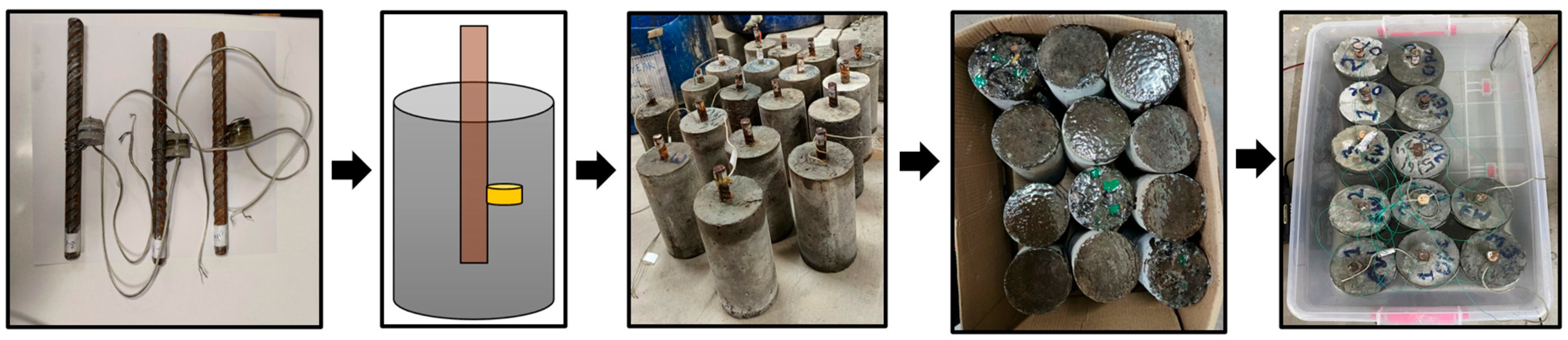 Constrmater 05 00046 g003