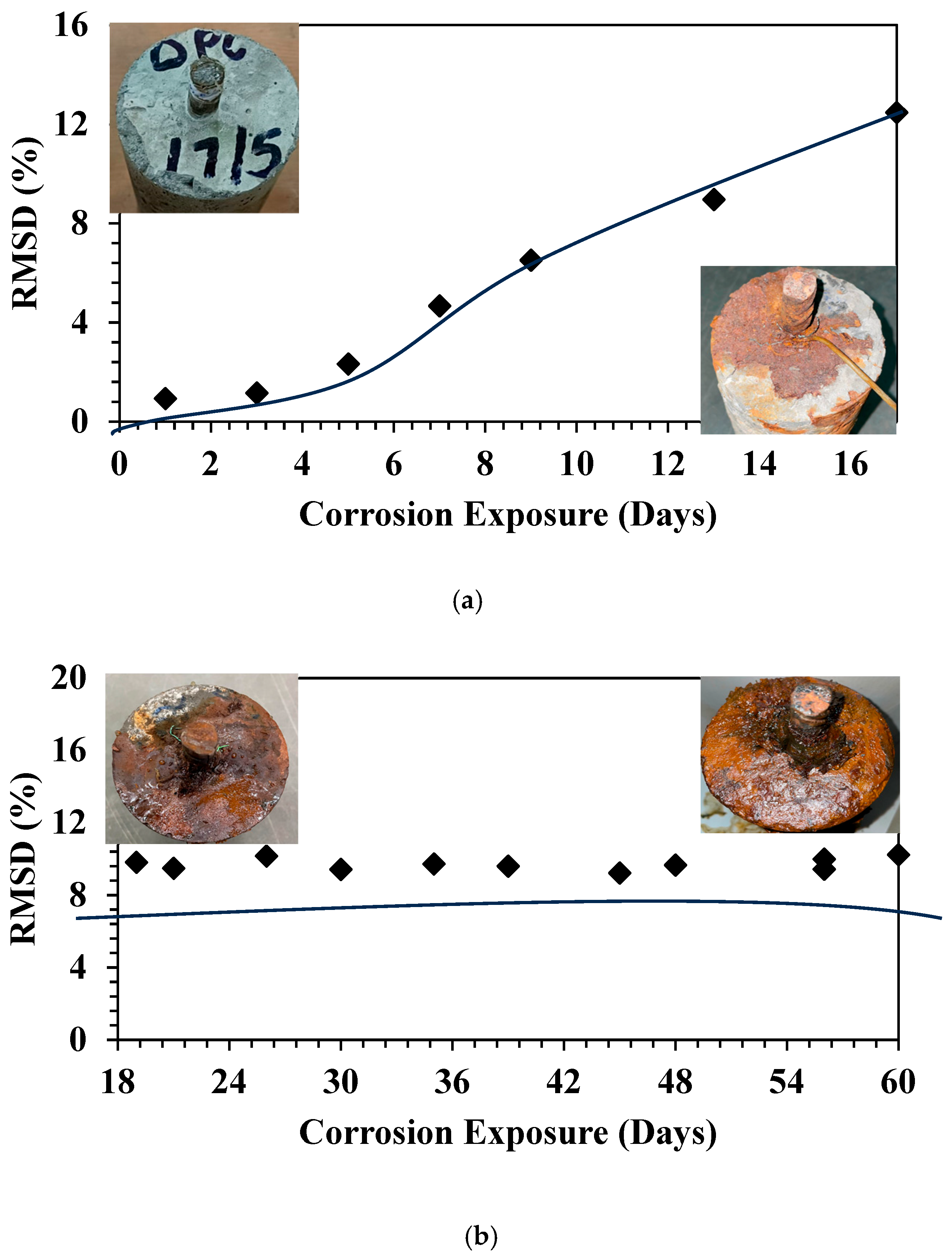 Constrmater 05 00046 g011