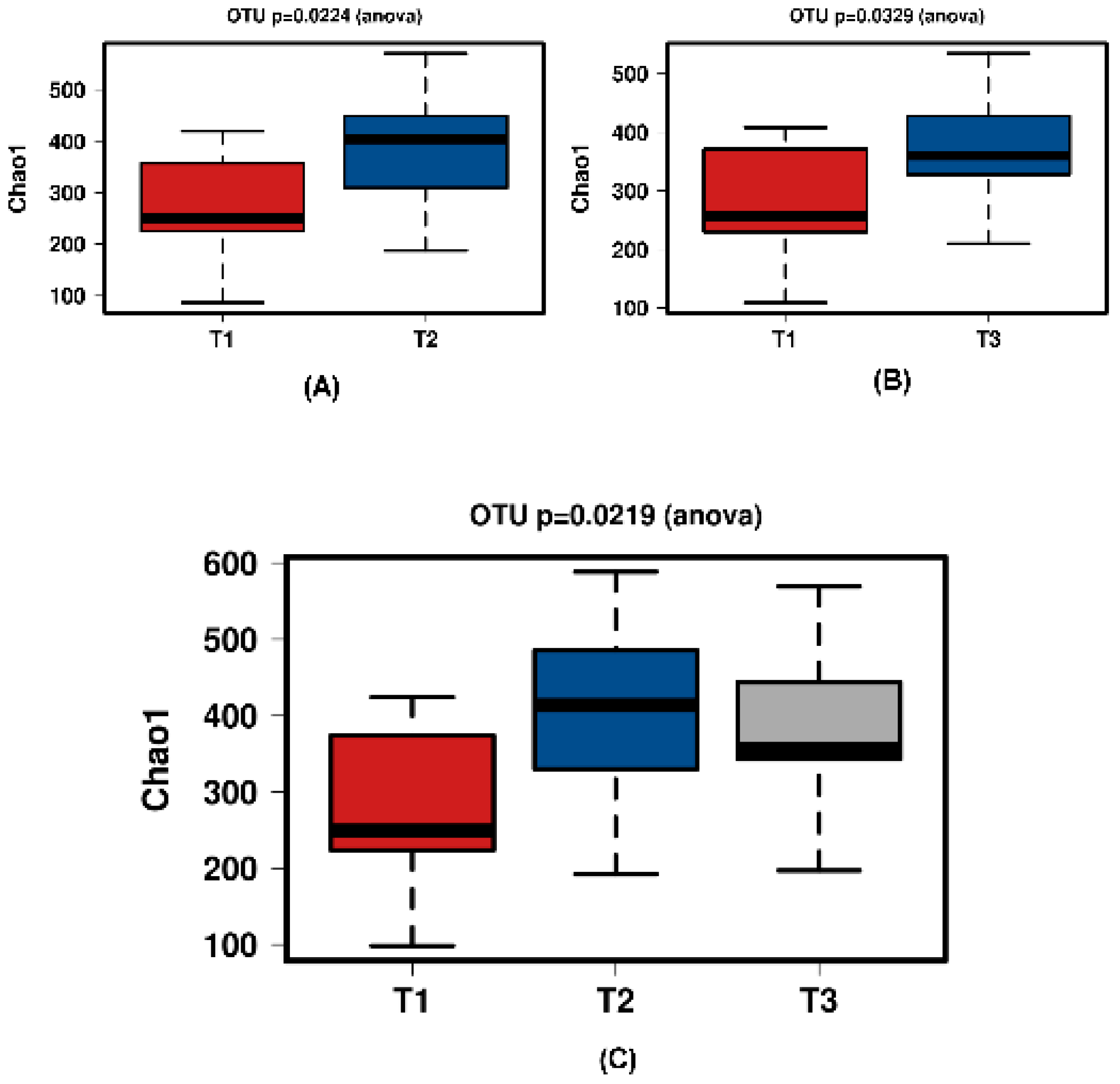 Cosmetics 06 00002 g005