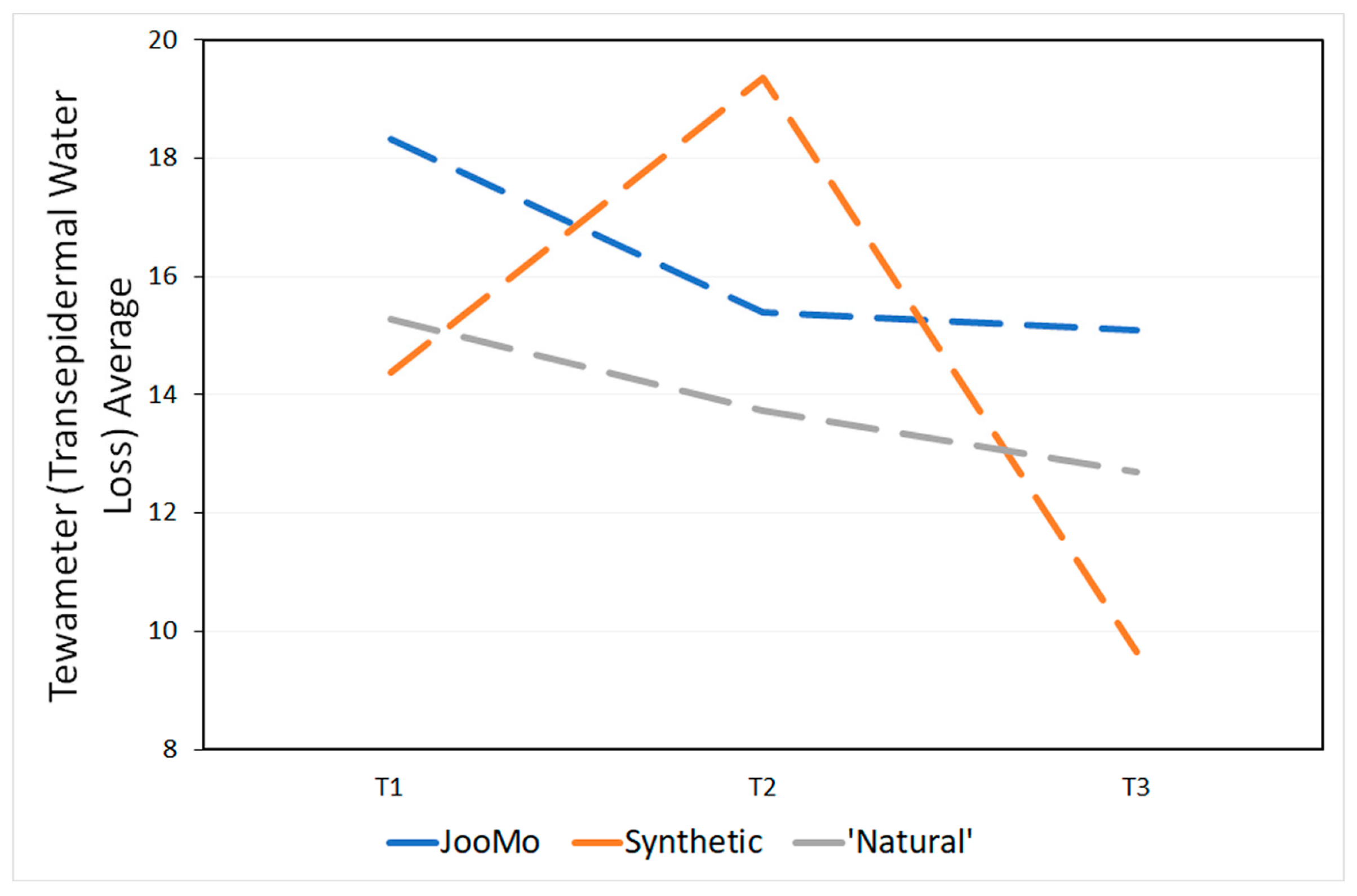 Cosmetics 06 00002 g013