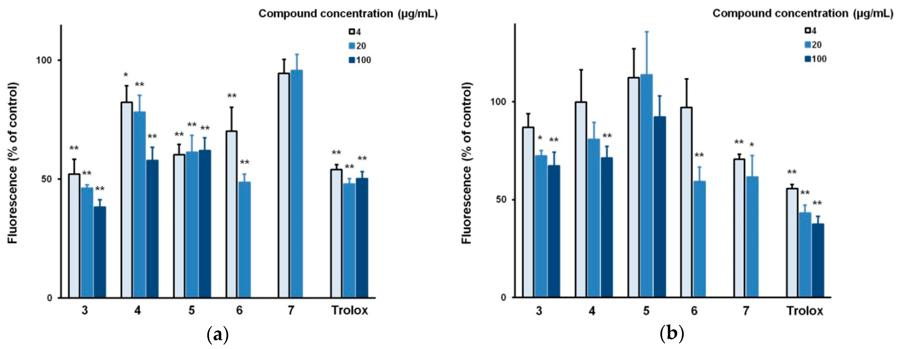 Cosmetics 06 00007 g004