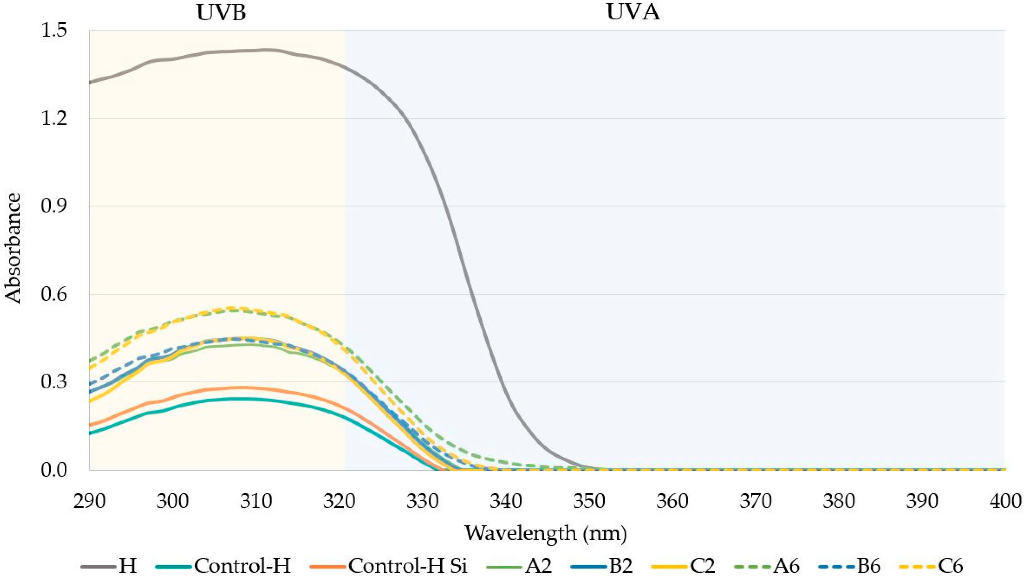 Cosmetics 06 00011 g004