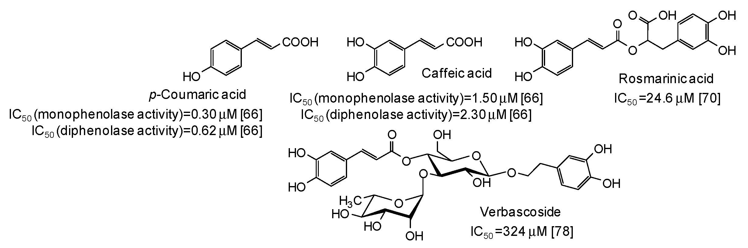 Cosmetics 06 00057 g007 Cosmetics 06 00057 g007