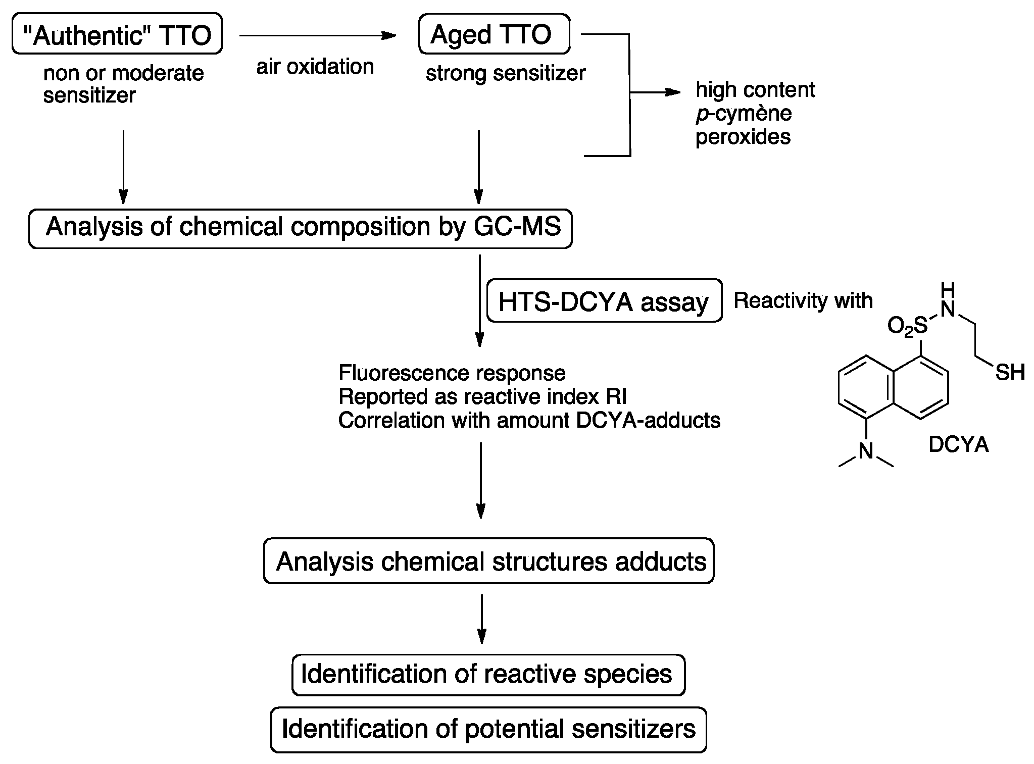 Cosmetics 06 00071 g004 Cosmetics 06 00071 g004