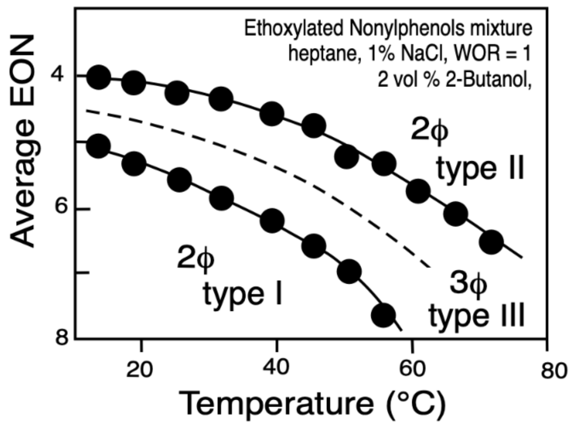 Cosmetics Free Full Text How To Use The Normalized Hydrophilic Lipophilic Deviation Hldn Concept For The Formulation Of Equilibrated And Emulsified Surfactant Oil Water Systems For Cosmetics And Pharmaceutical Products Html