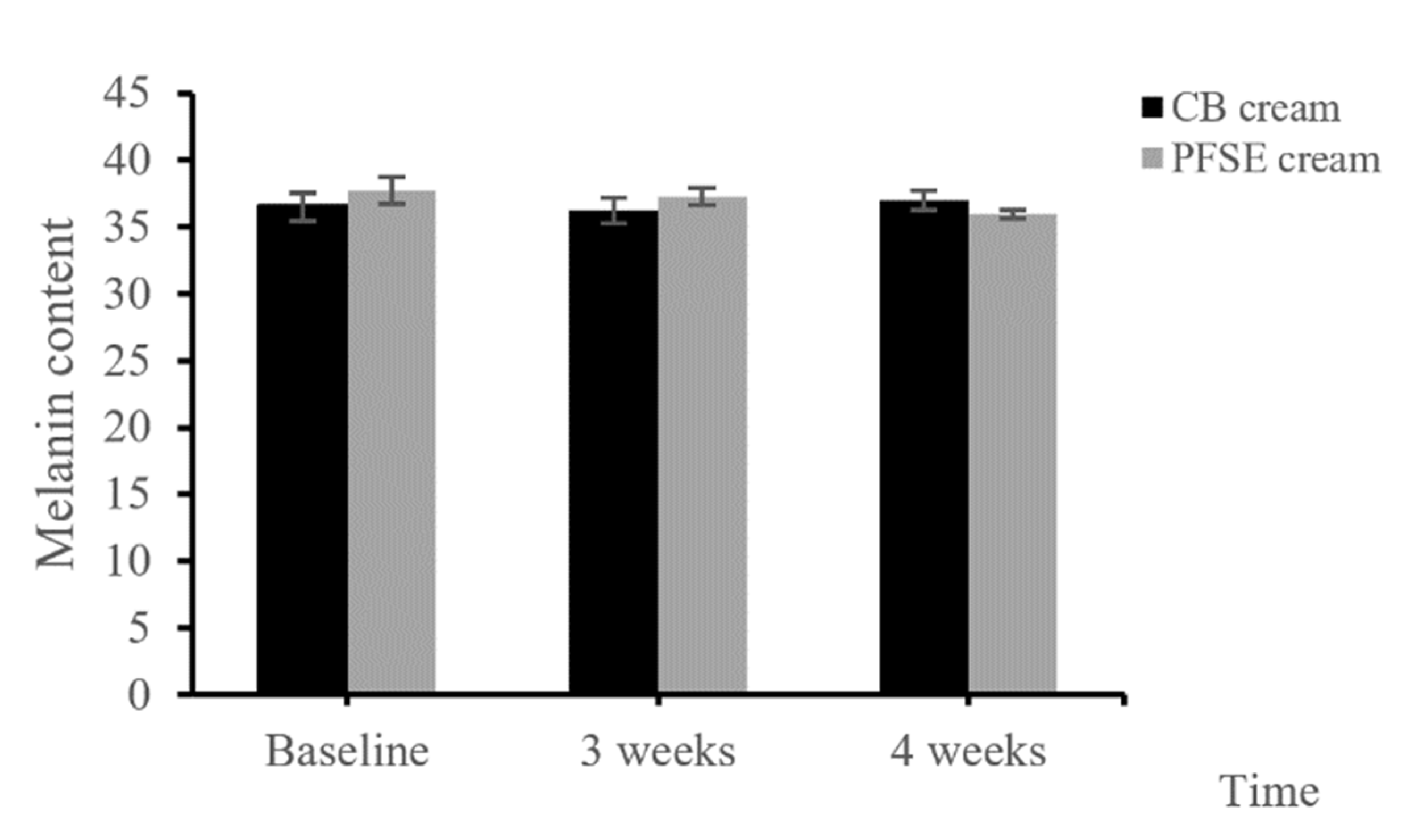 Cosmetics 07 00069 g004 Cosmetics 07 00069 g004