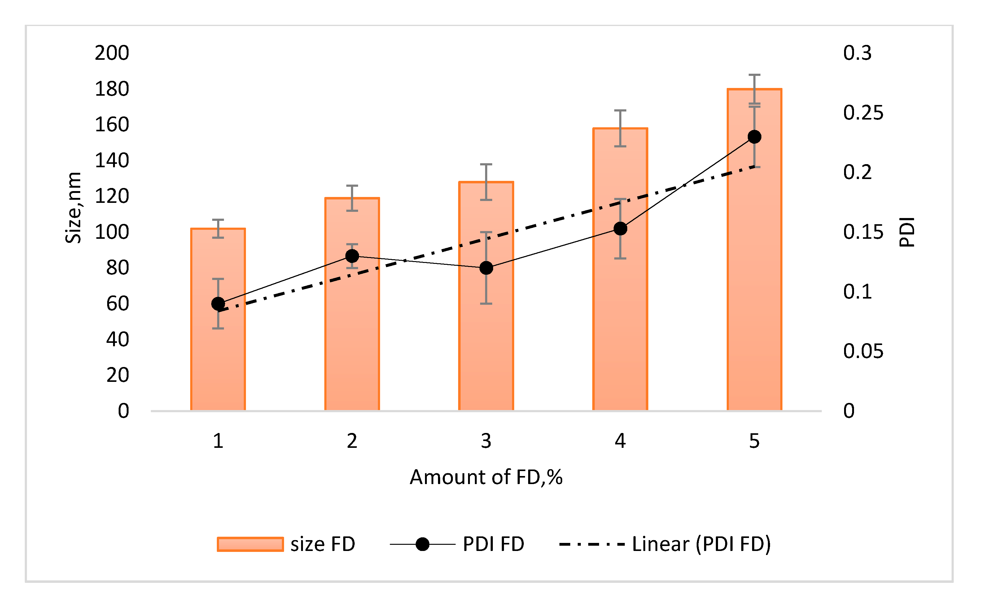 Cosmetics 07 00083 g002 Cosmetics 07 00083 g002
