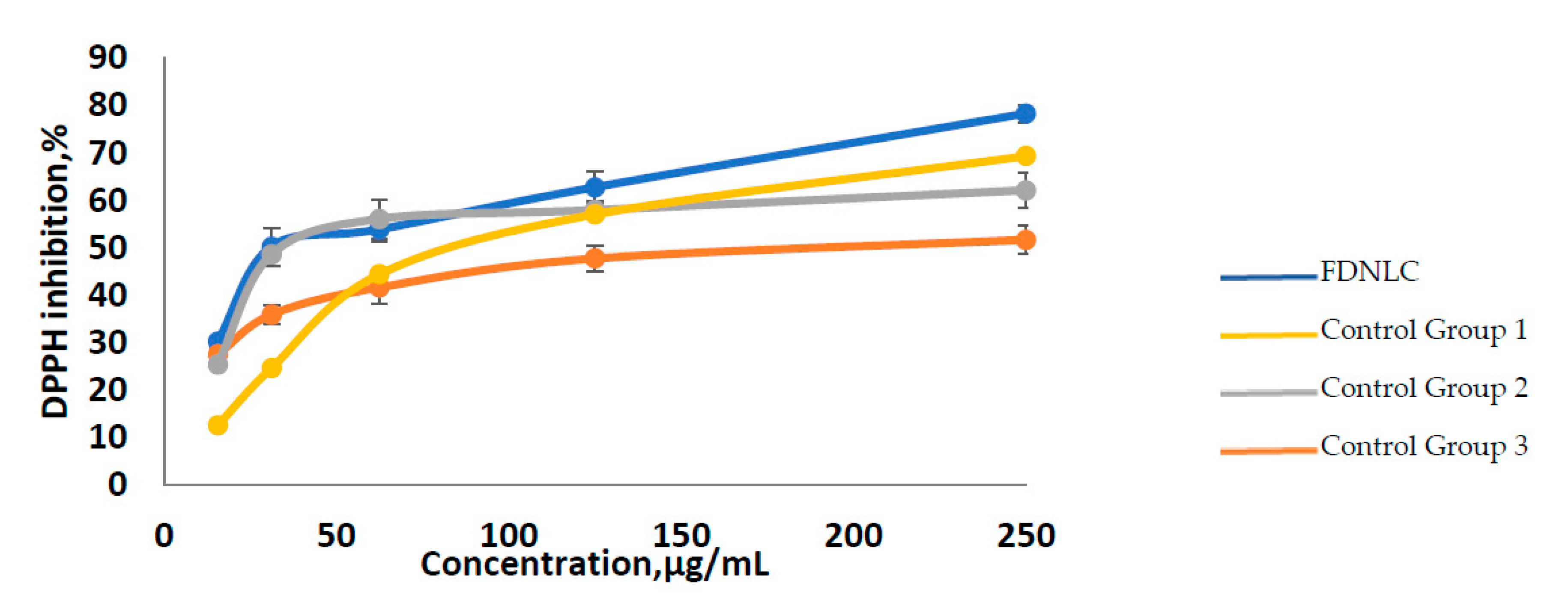 Cosmetics 07 00083 g006 Cosmetics 07 00083 g006